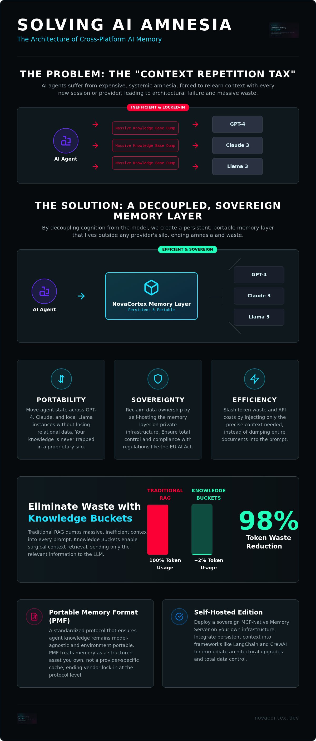Cross-platform AI memory