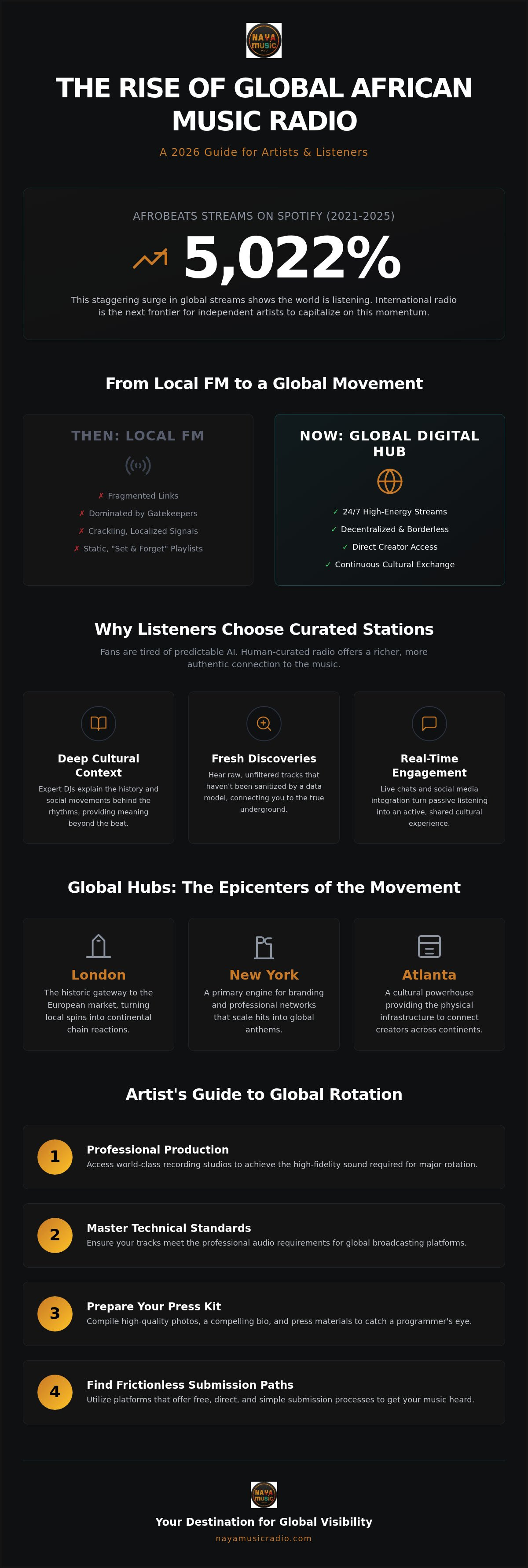 International african music radio
