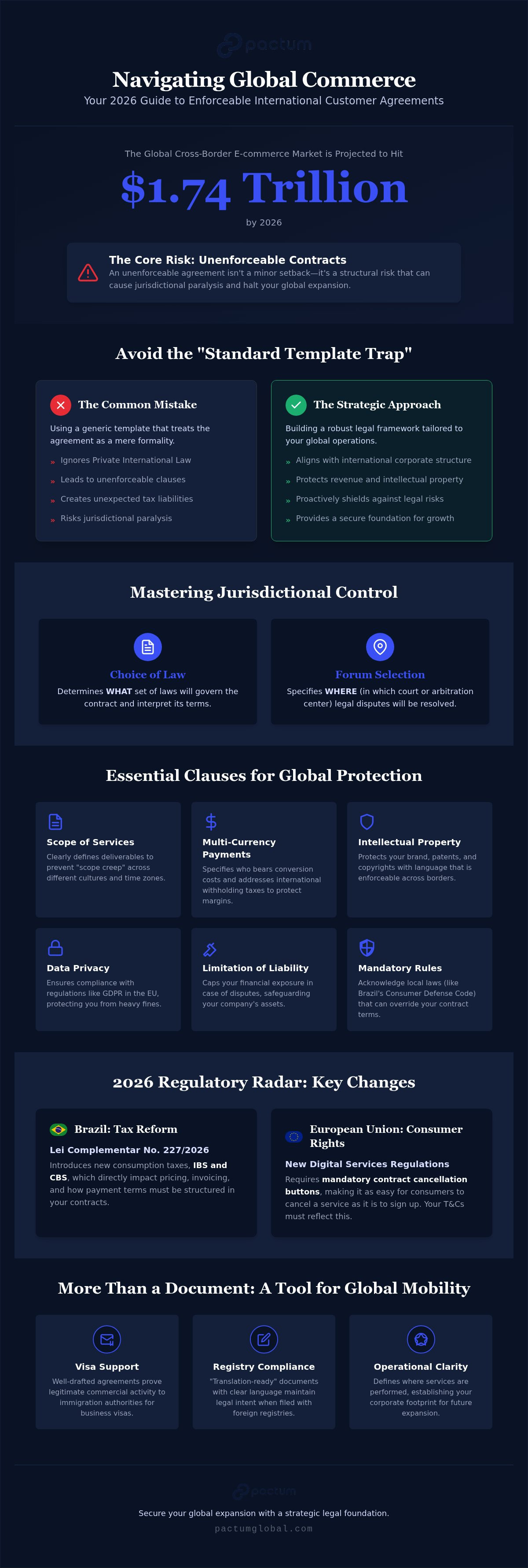 Customer agreement template for global business