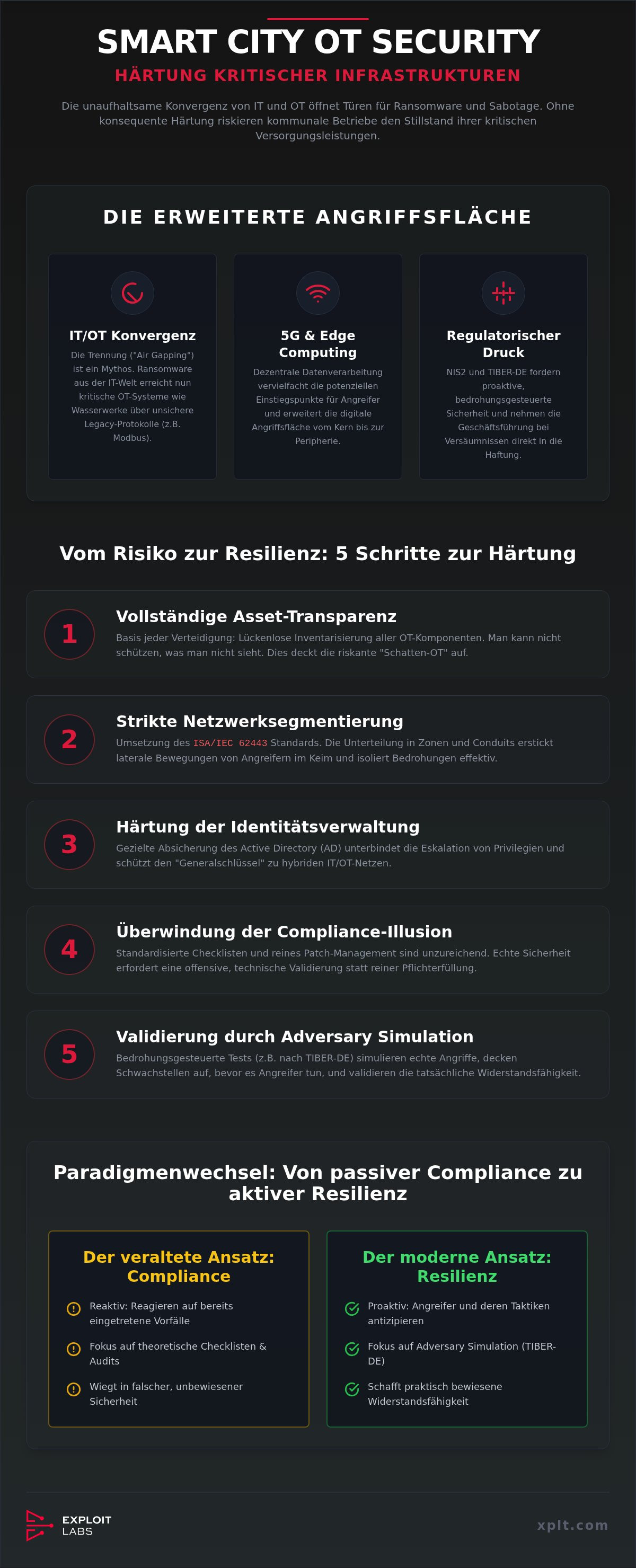 Smart city OT security infrastructure hardening