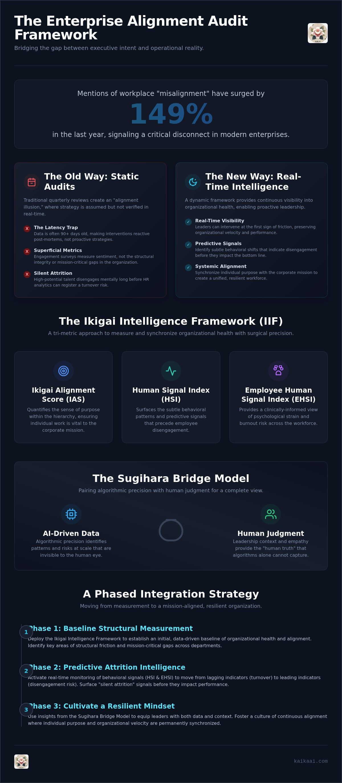 Enterprise alignment audit framework