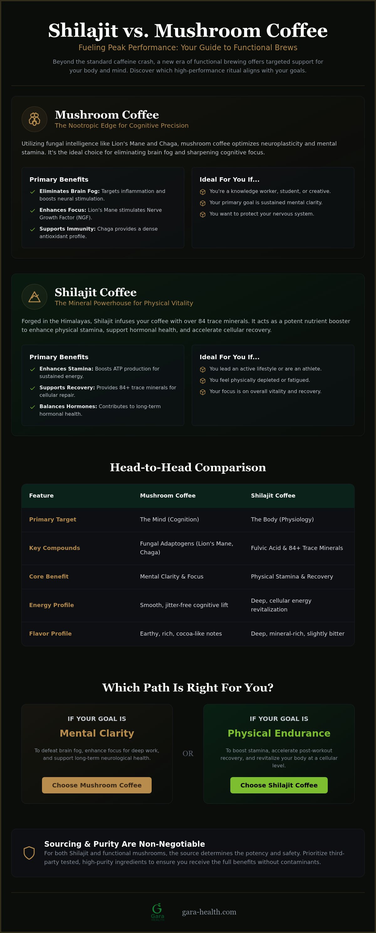 Shilajit coffee vs mushroom coffee