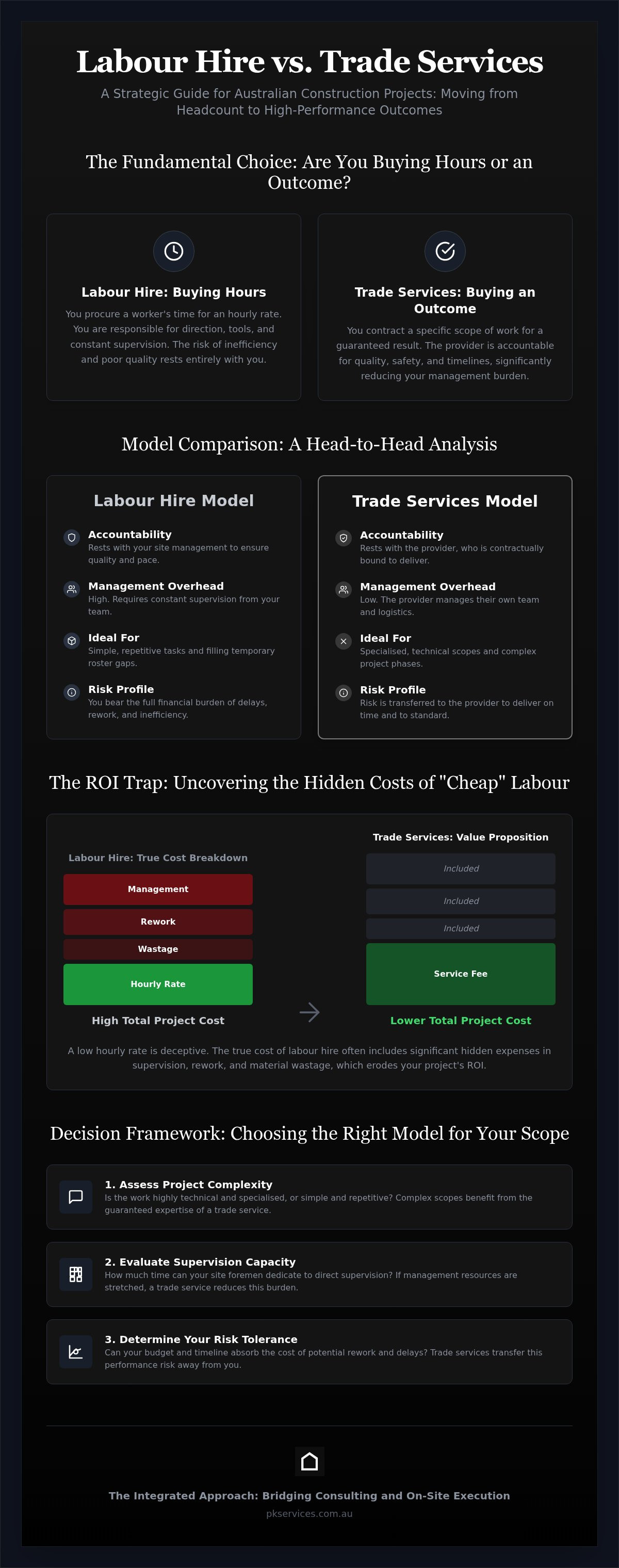 Construction labor hire vs trade services