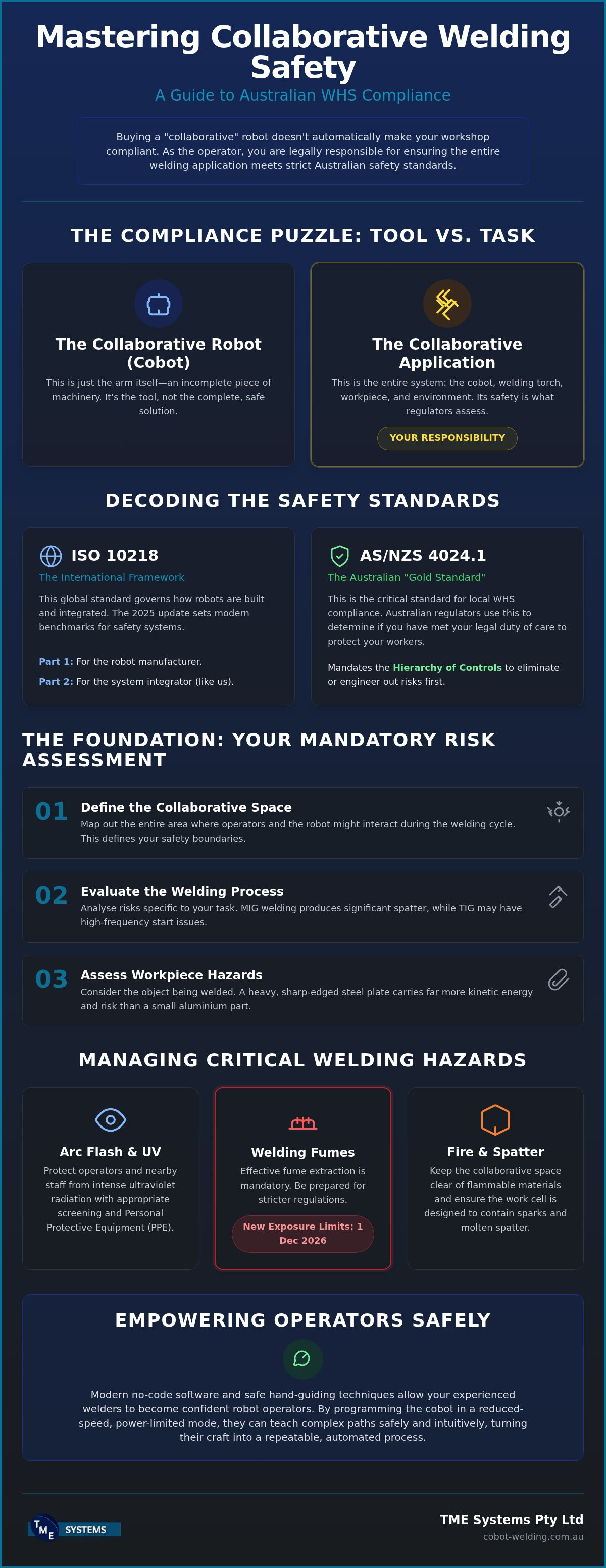 Collaborative welding safety standards