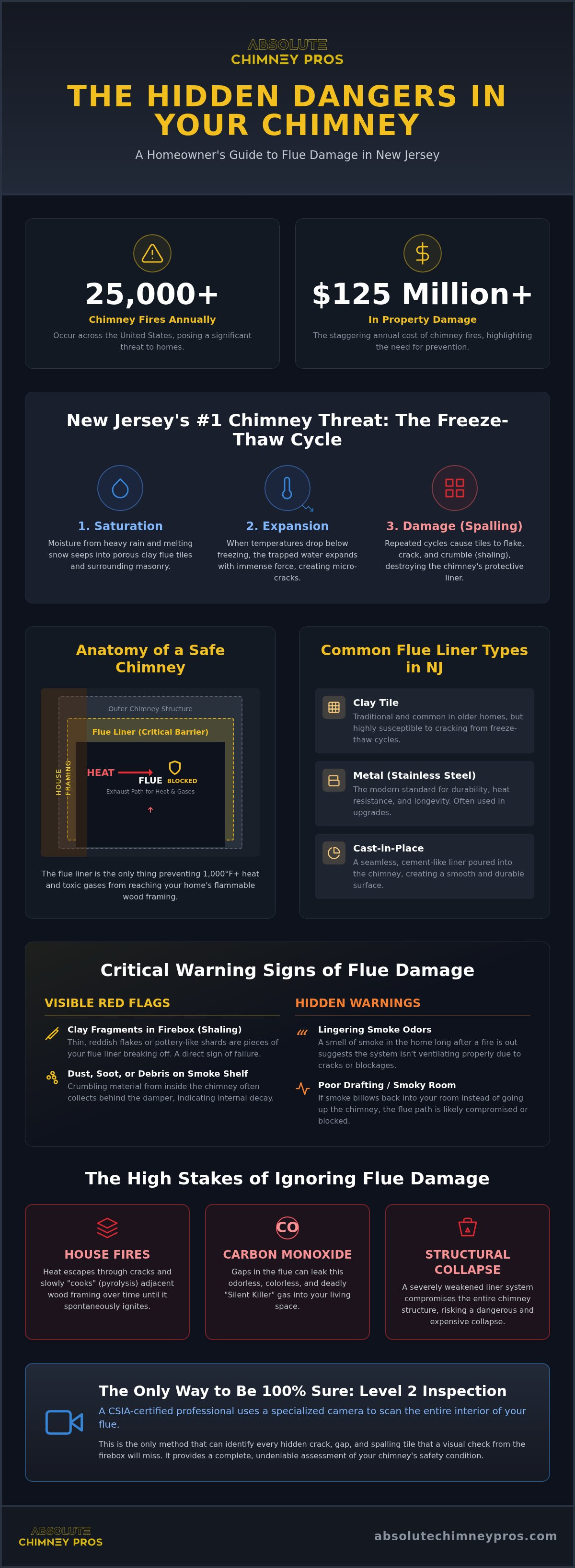 Chimney flue damage signs NJ