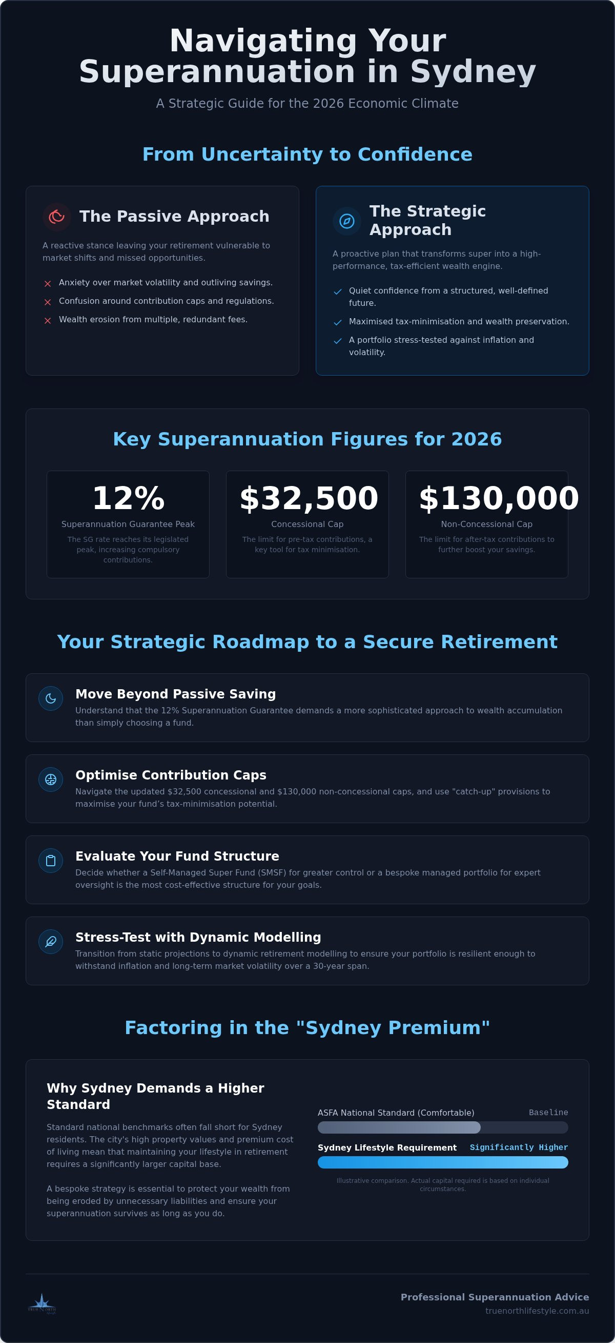 Superannuation advice Sydney