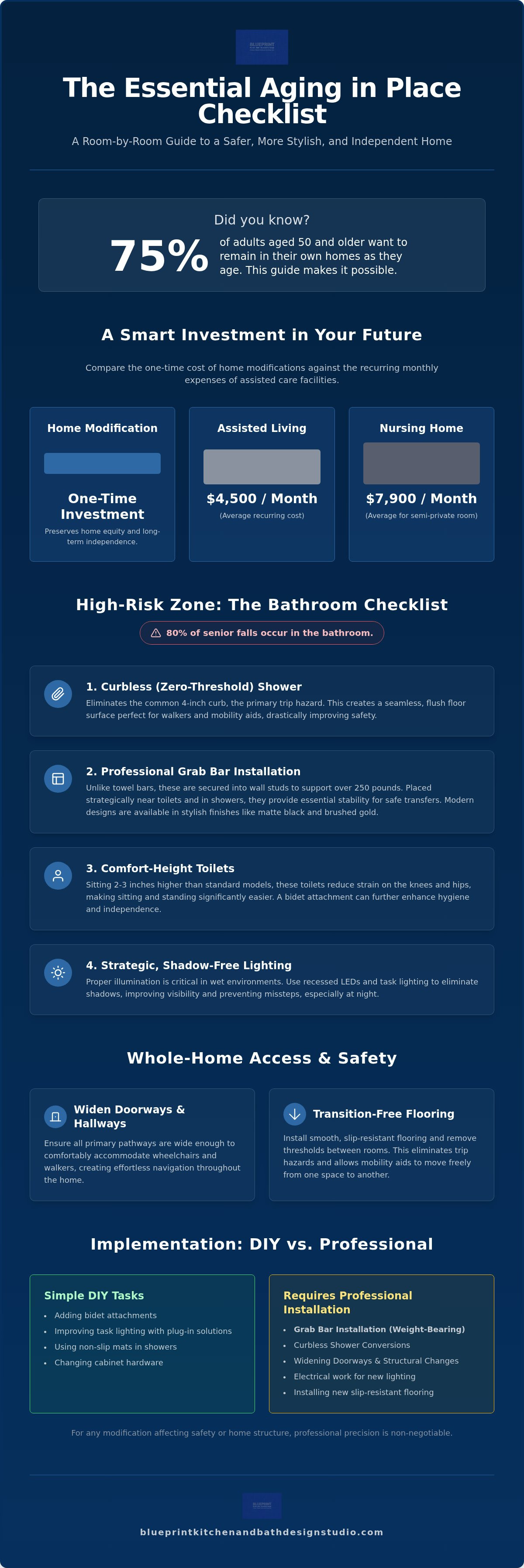 Aging in place checklist