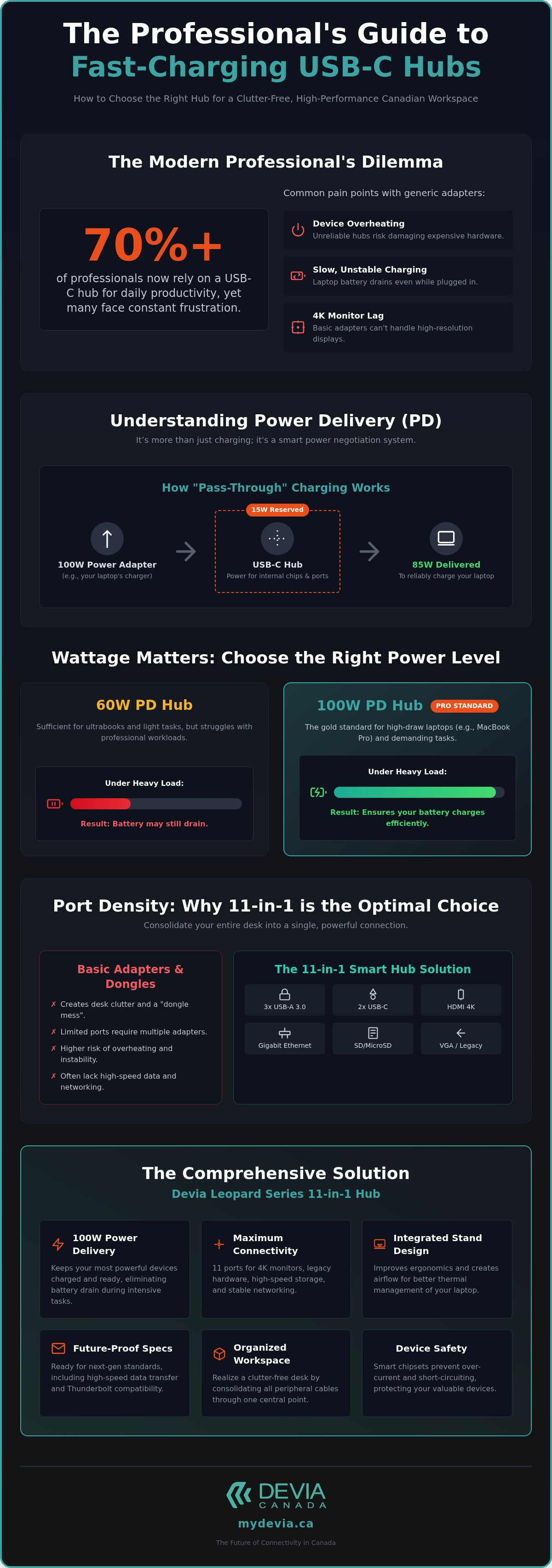 Fast charging usb c hub canada