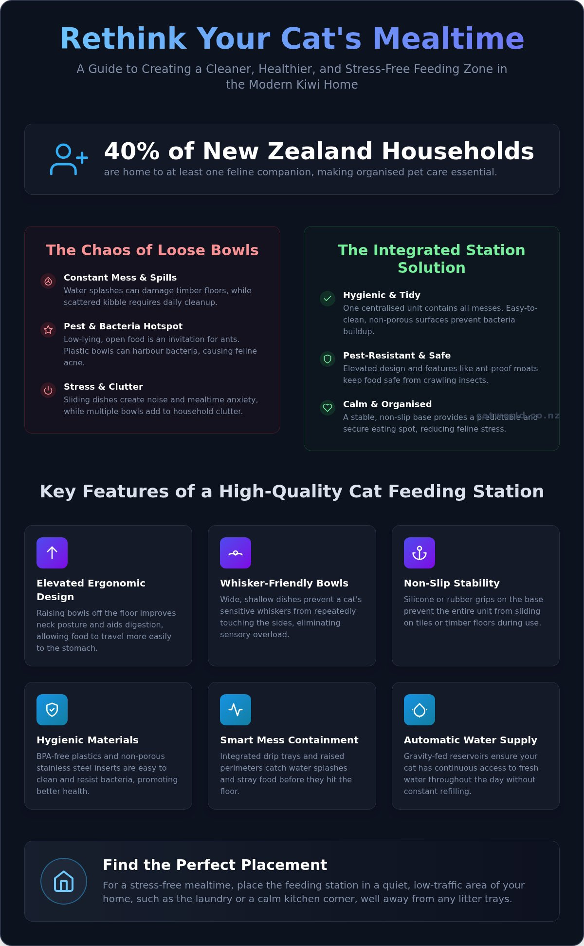 Cat feeding station NZ