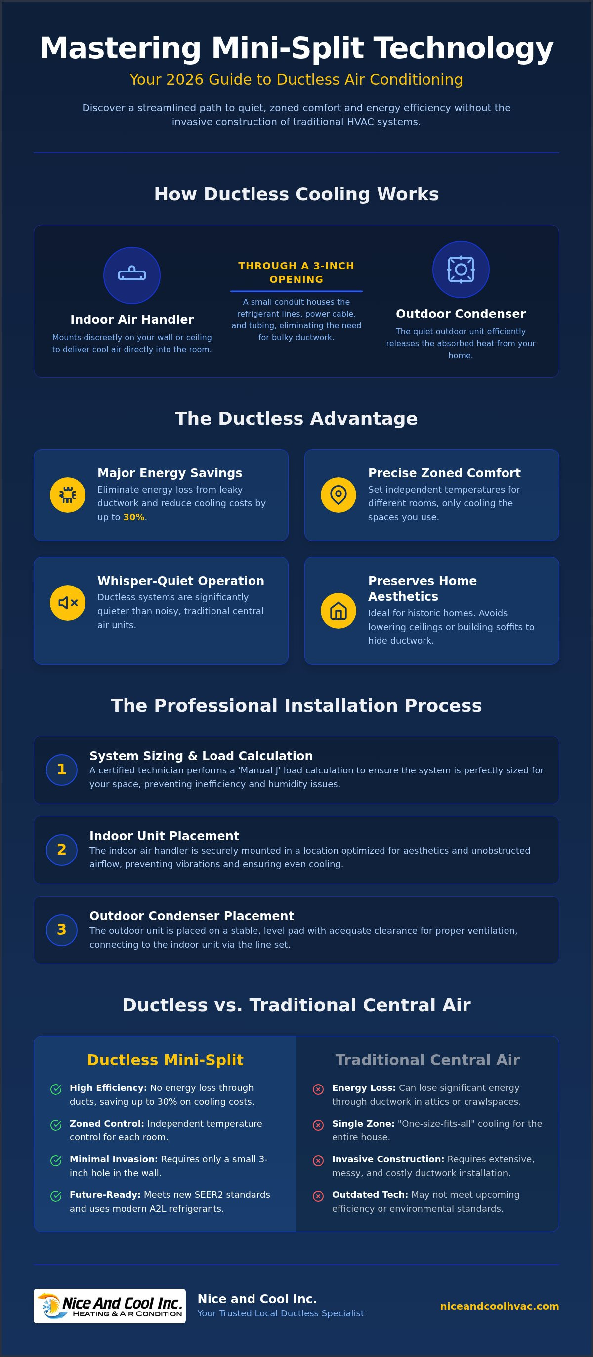 Ductless air conditioning installation
