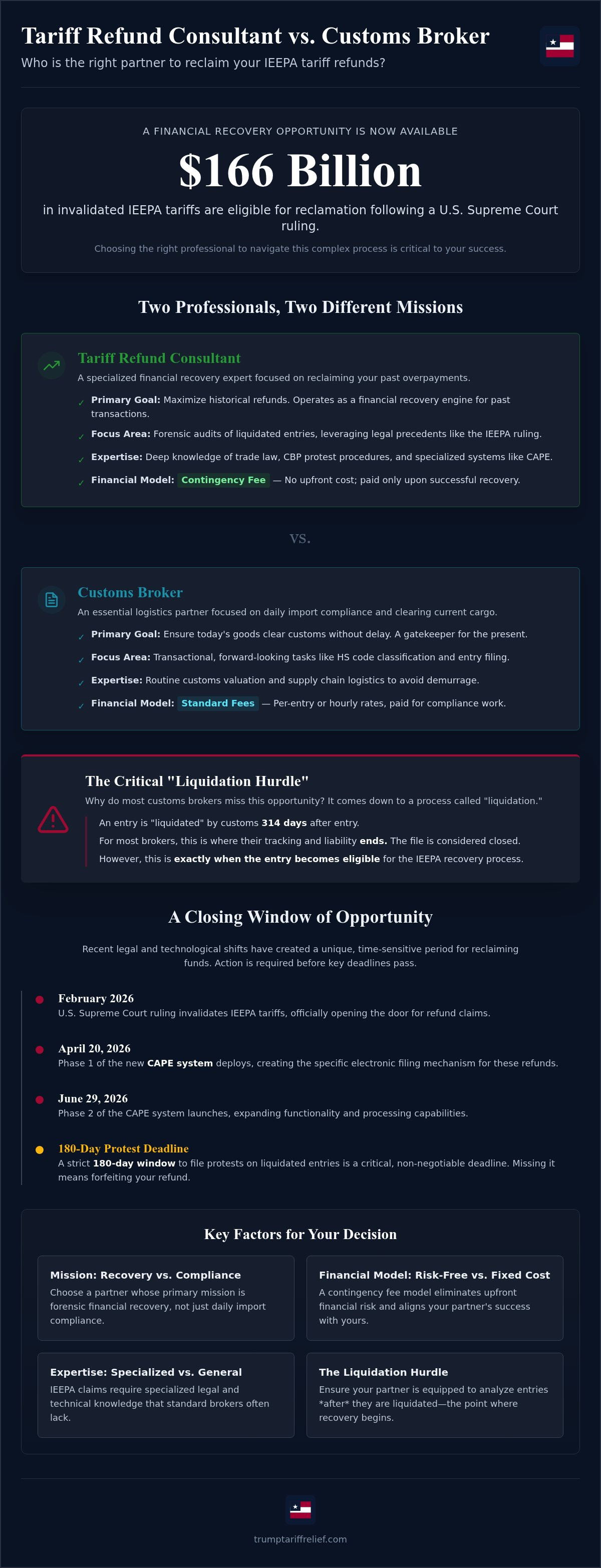 Tariff refund consultant vs customs broker
