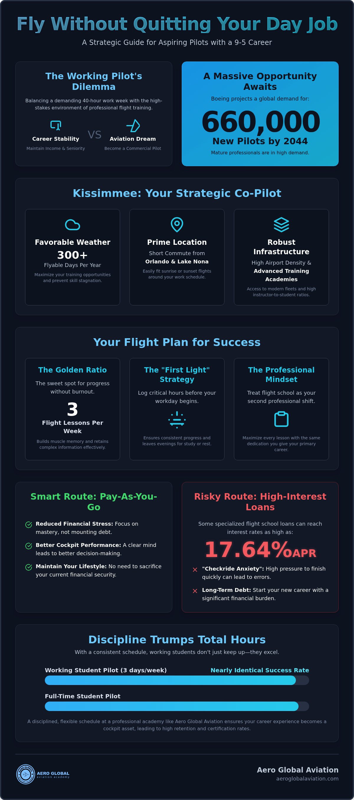 Flexible flight training schedule Kissimmee