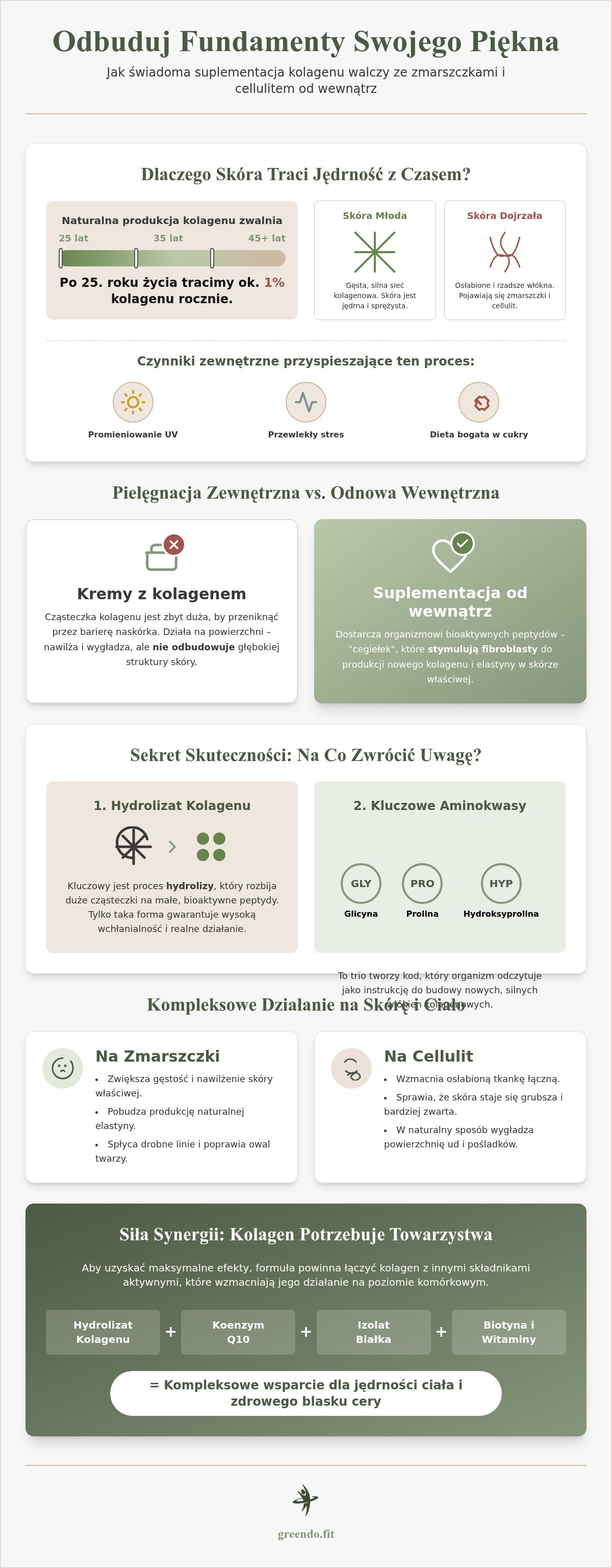 Kolagen na zmarszczki i cellulit