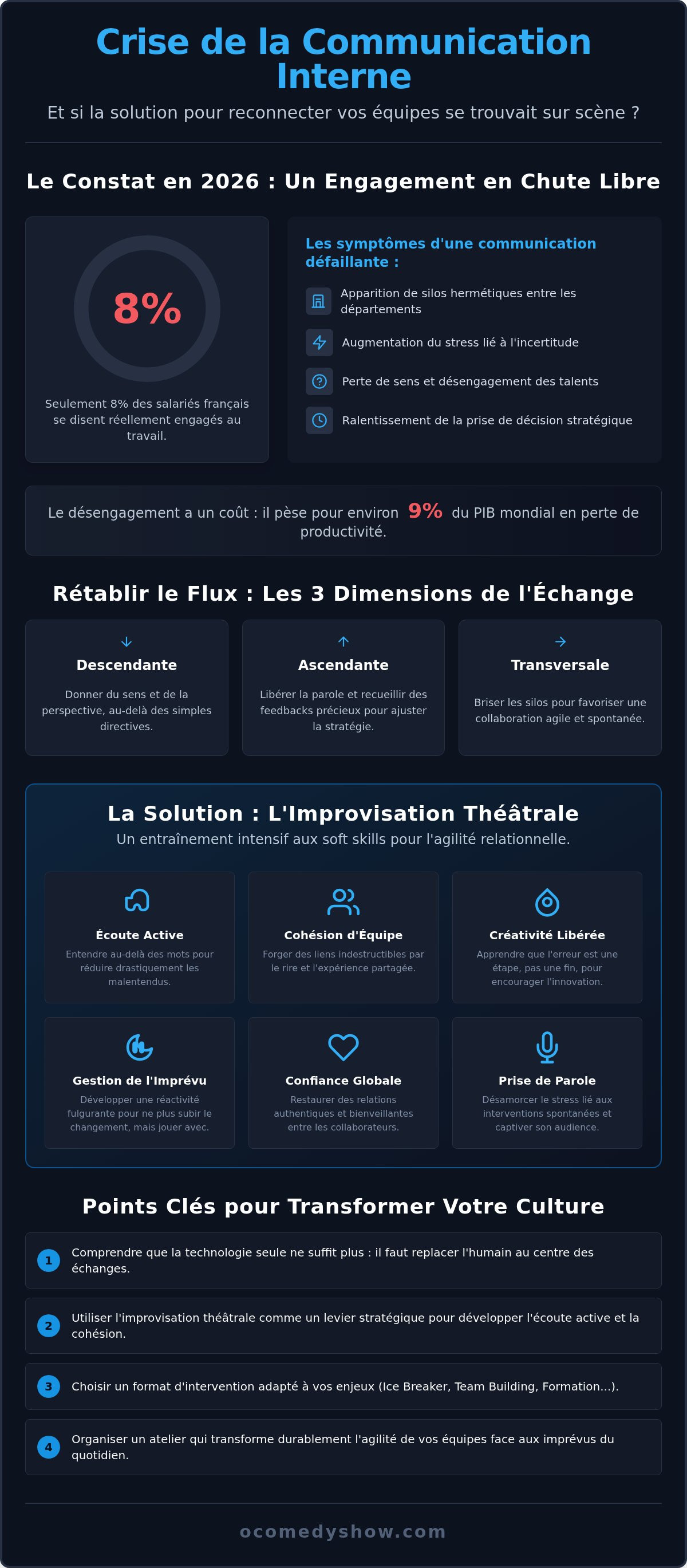 Améliorer la communication interne en entreprise