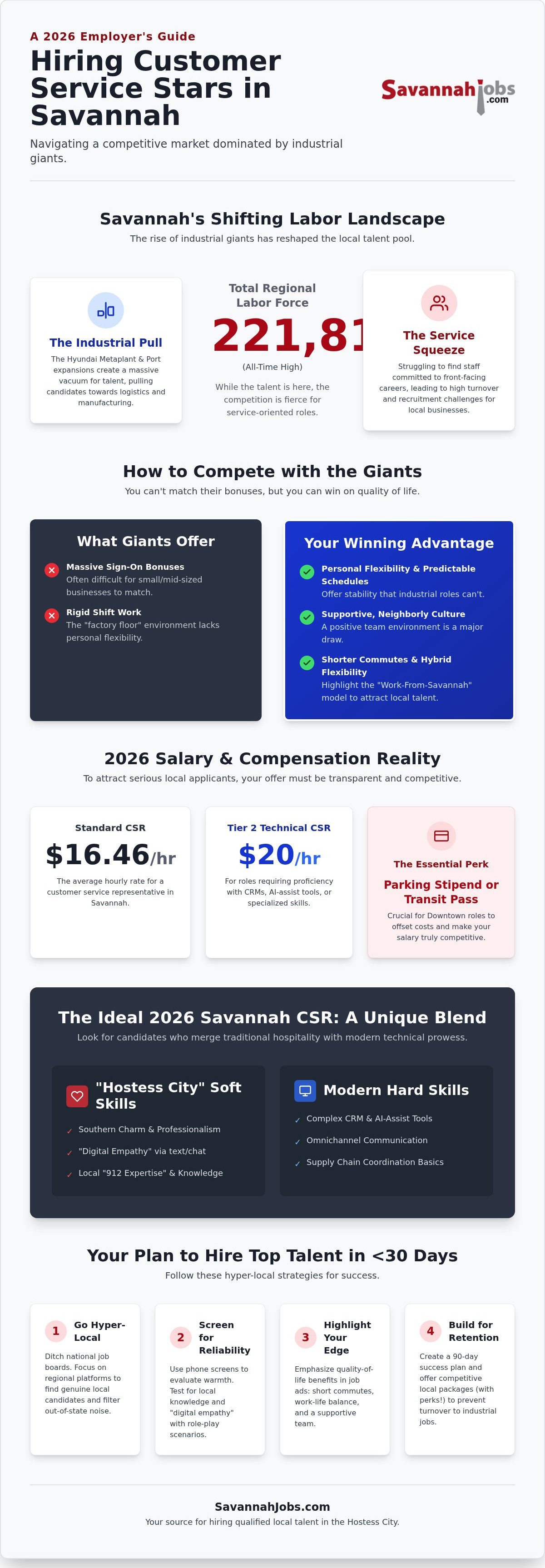 Hiring customer service reps Savannah