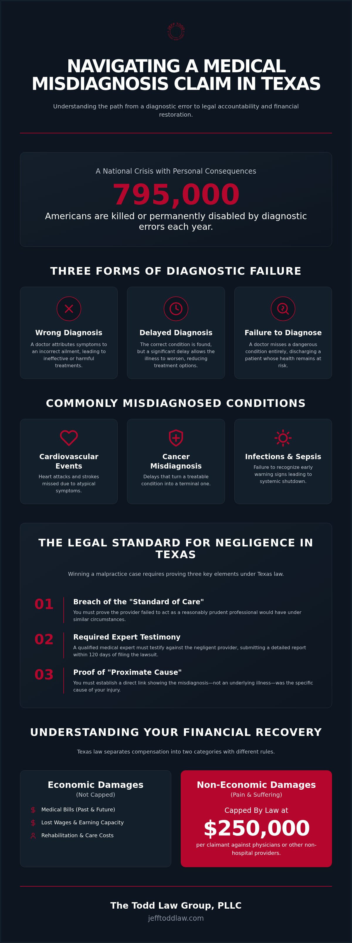 Austin misdiagnosis lawyer
