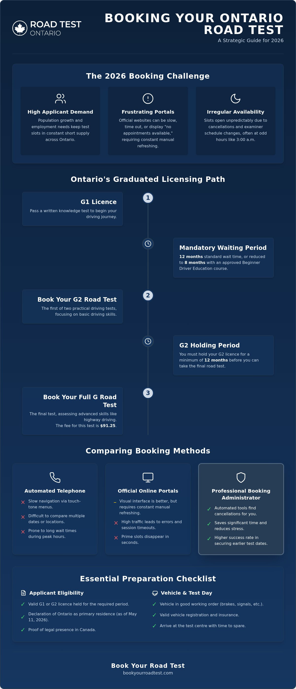Book road test