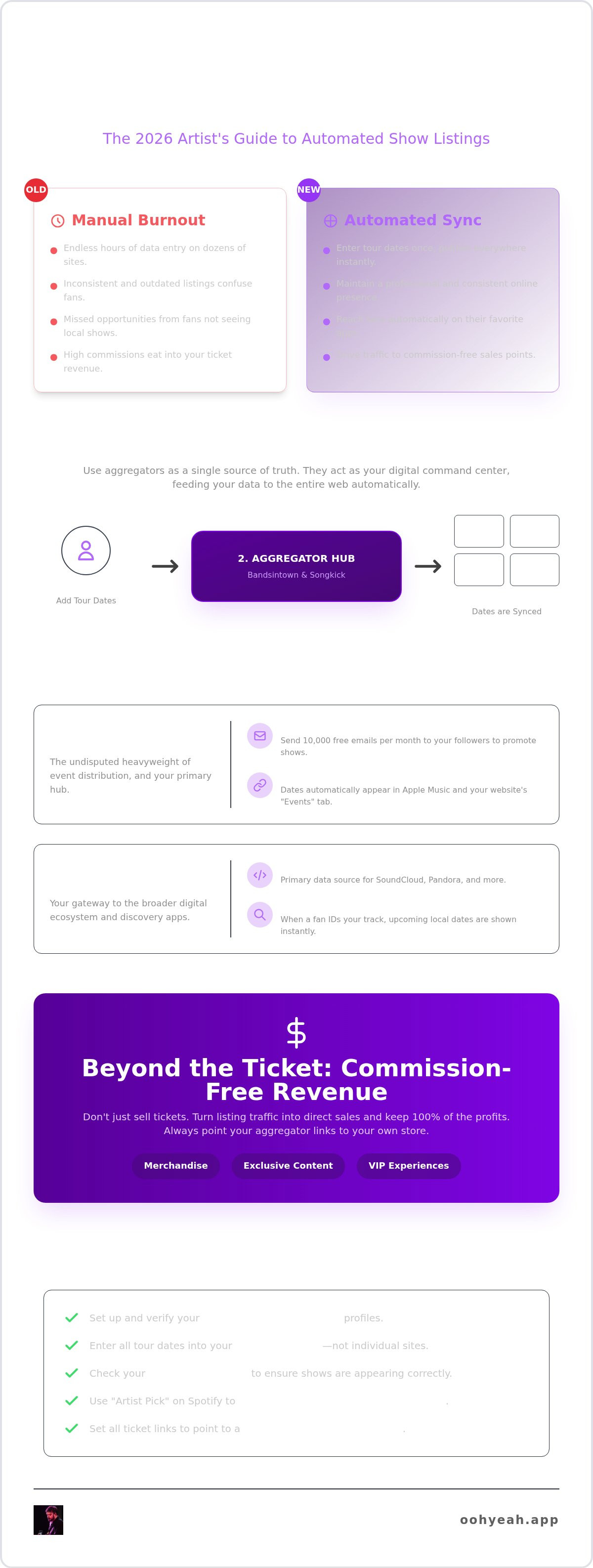 How to Get Your Shows Listed Everywhere