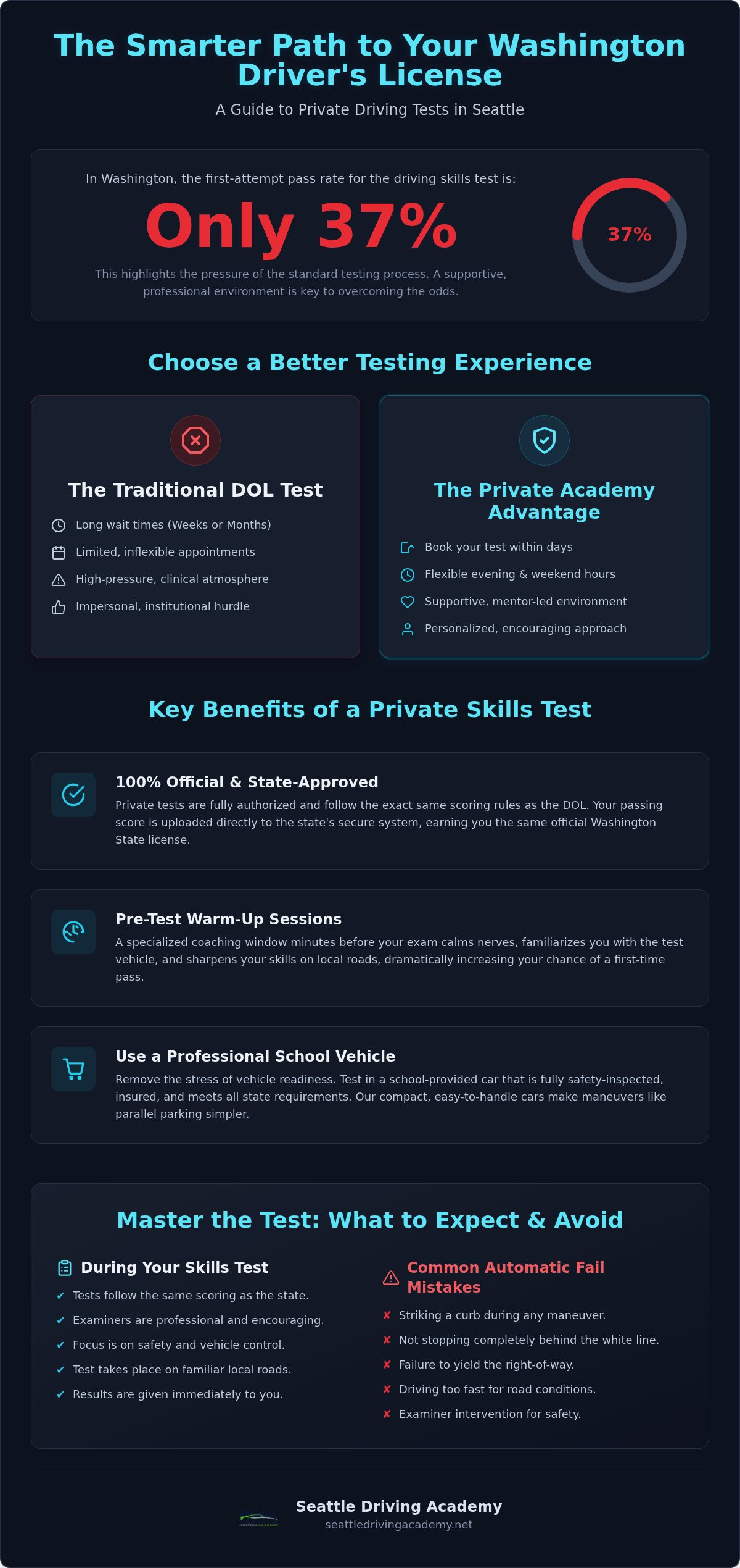 Private driving test seattle