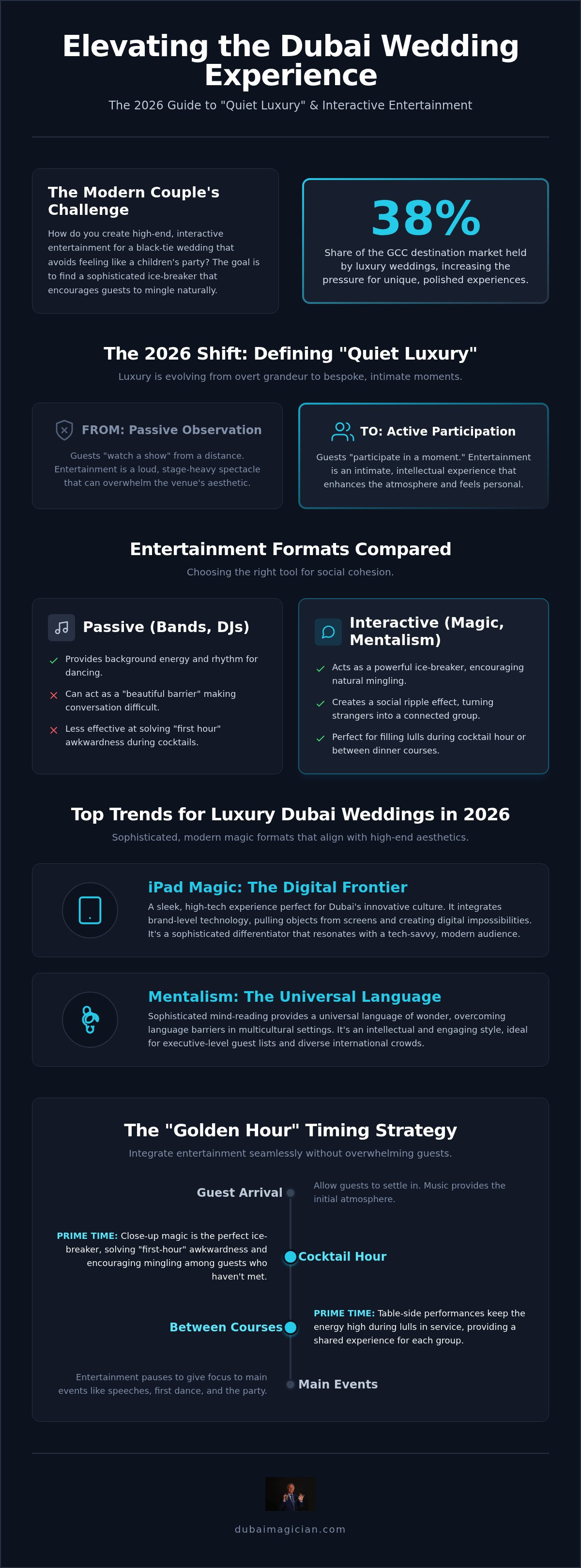 Luxury wedding entertainment Dubai