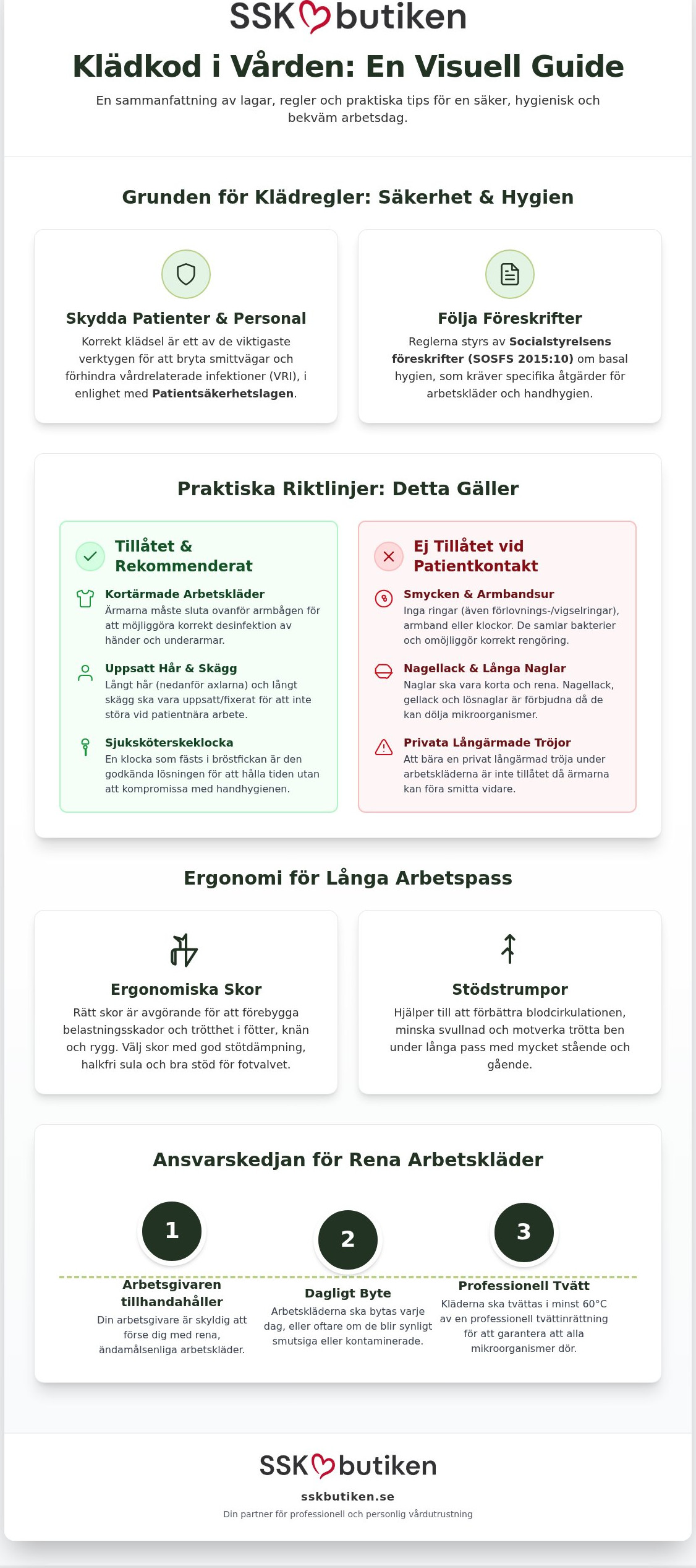 Klädkod i vården