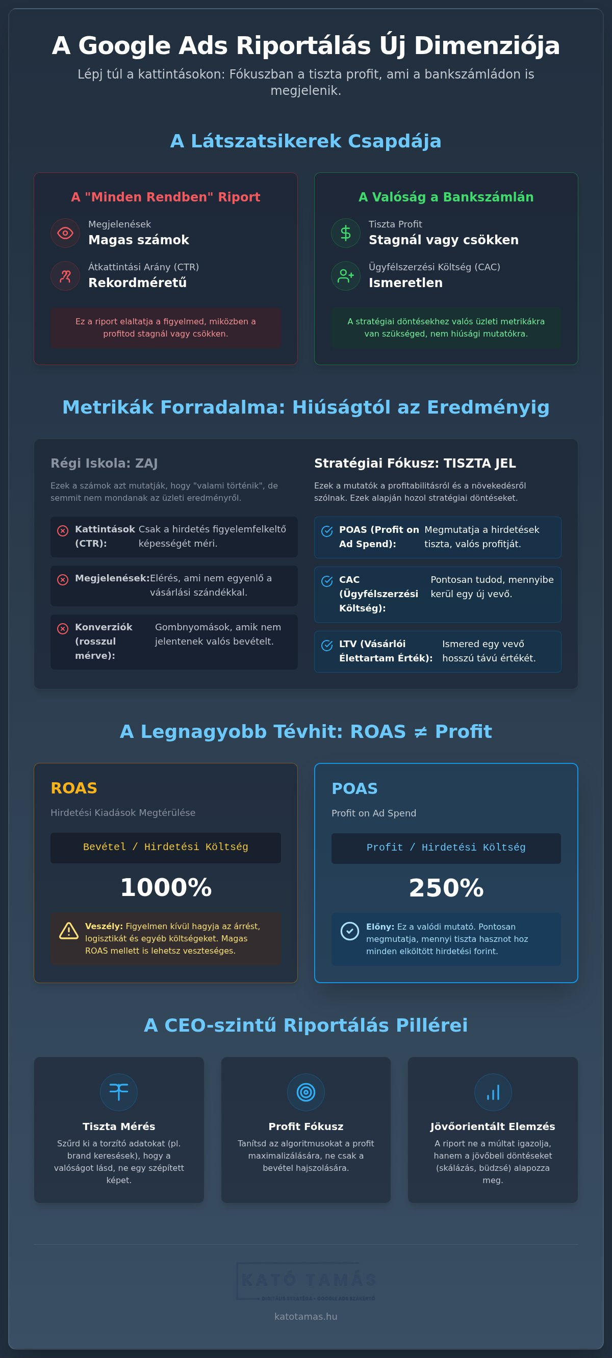Google Ads riportálás