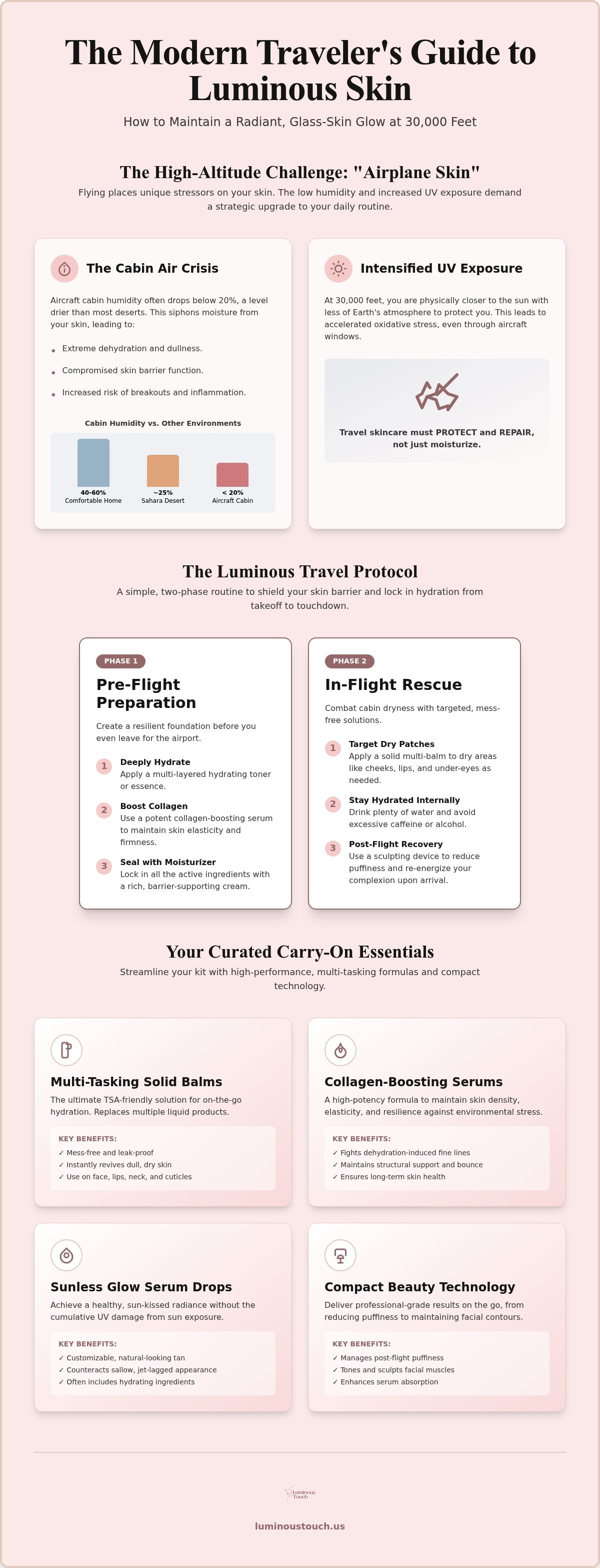 Travel skincare essentials
