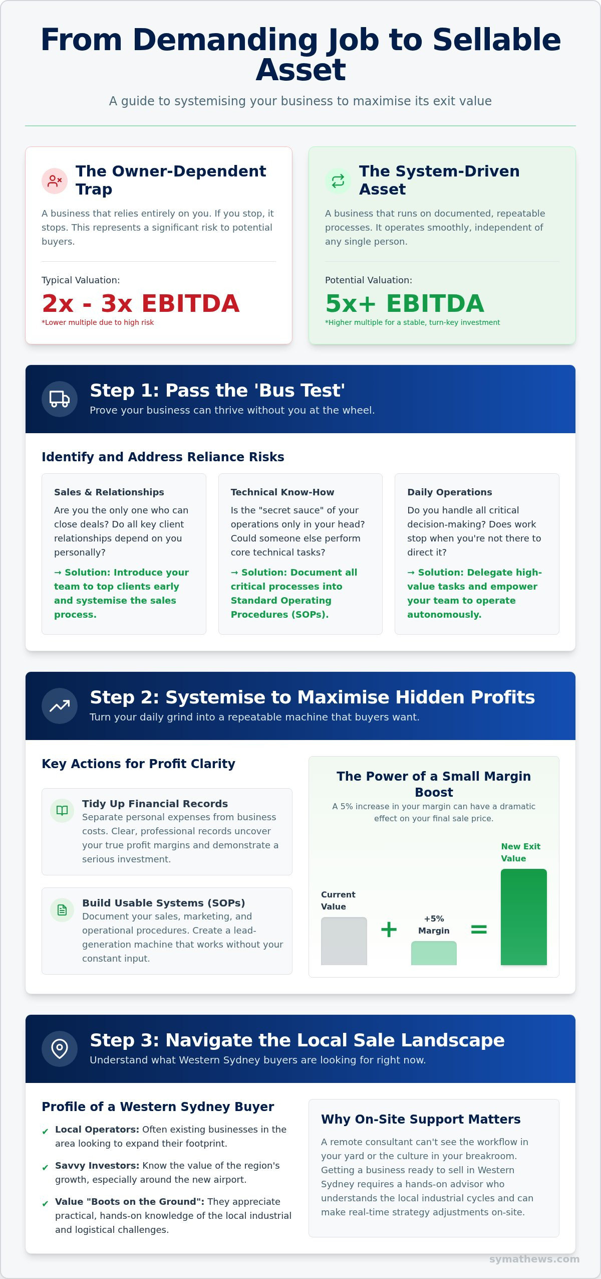 Getting your business ready to sell