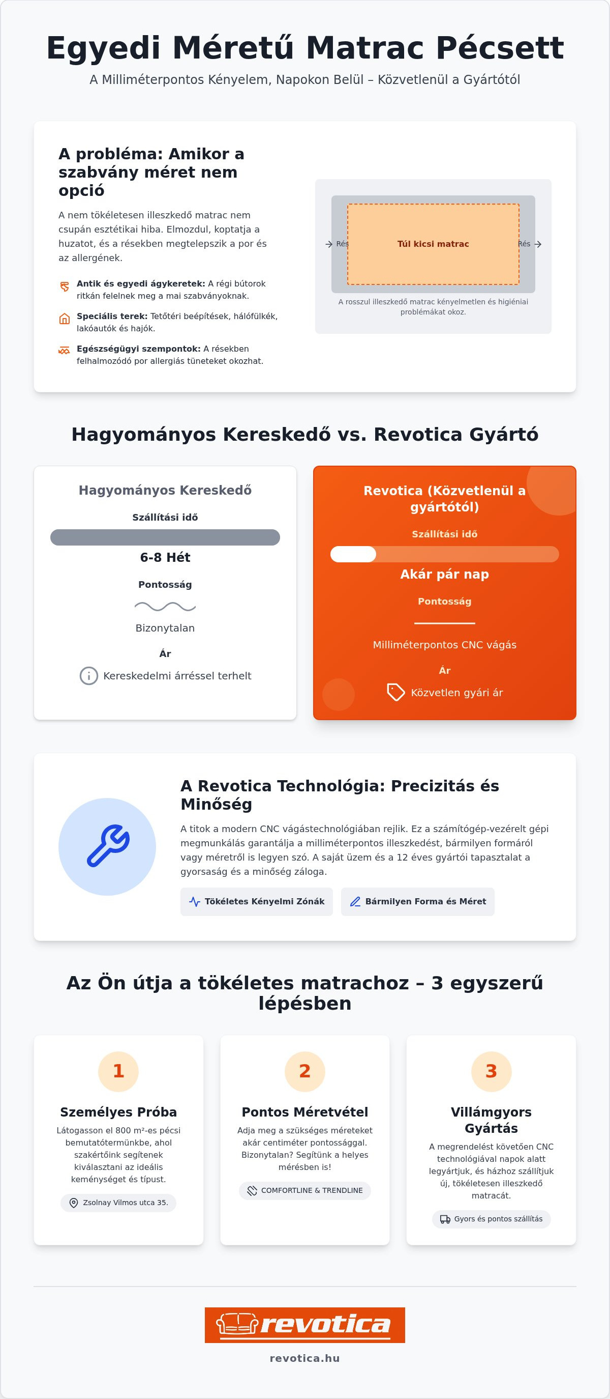Egyedi méretű matrac pécs