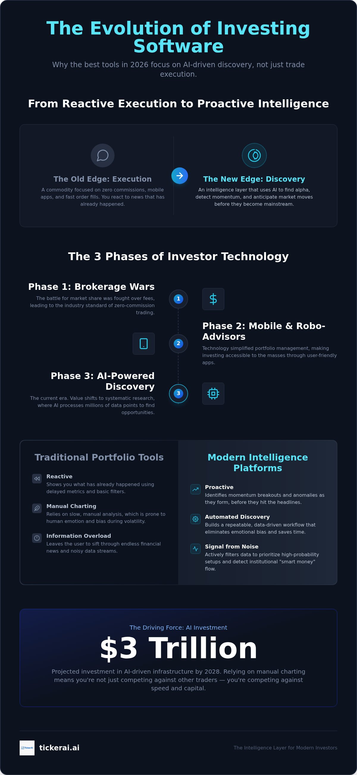 Best investing software