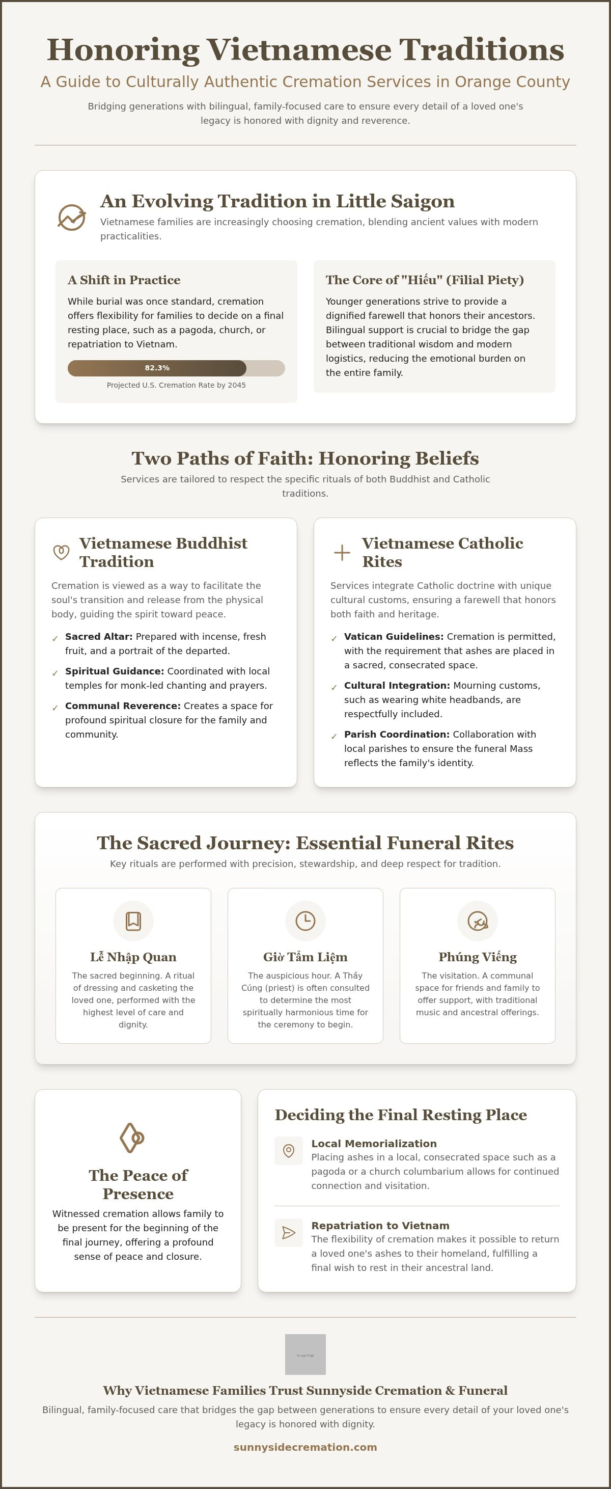 Vietnamese cremation services Orange County