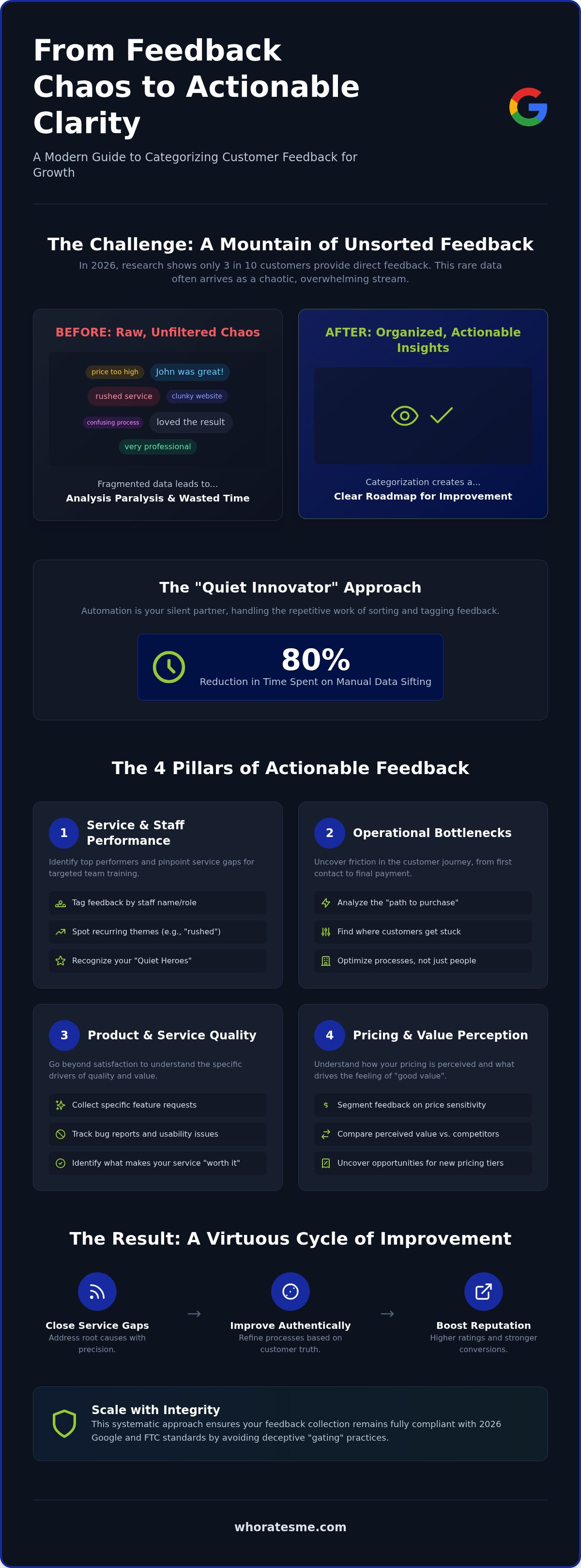 How to categorize customer feedback for actionable insights