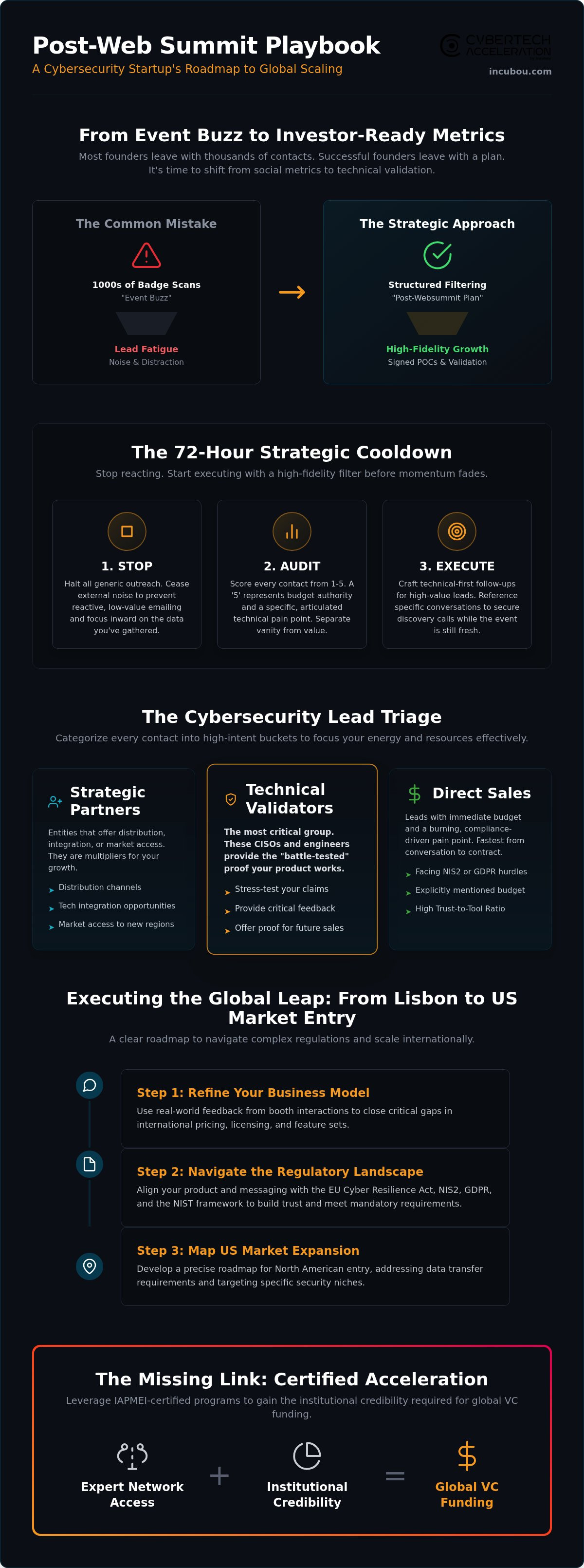 Post-websummit strategy for cybersecurity startups