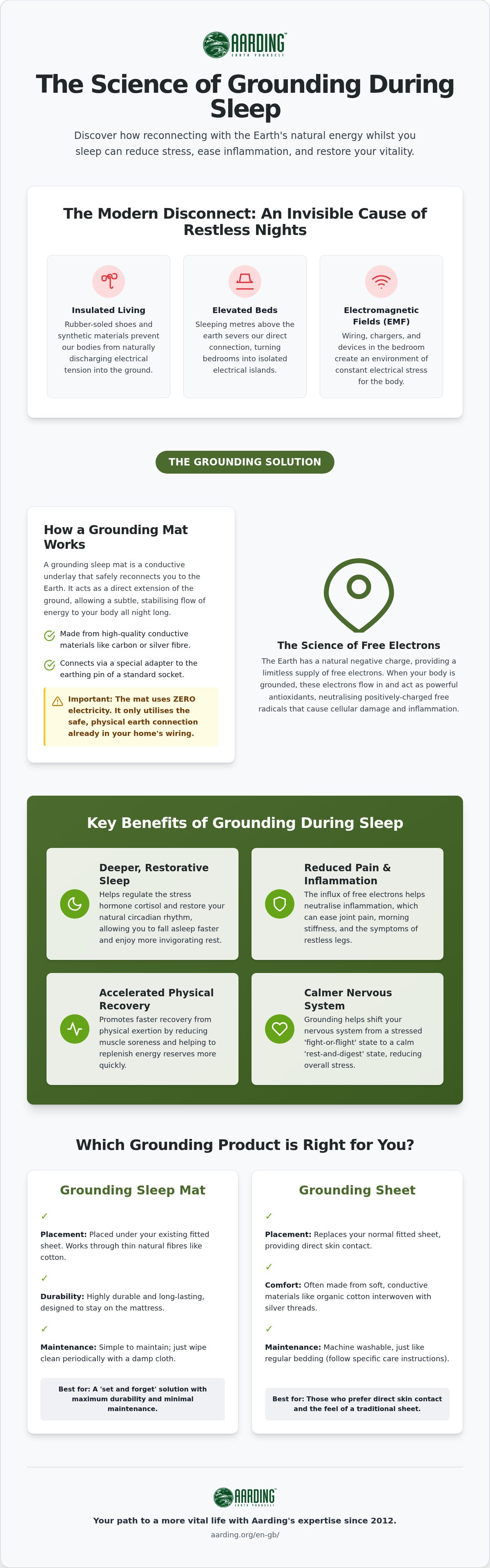 Grounding sleep mat