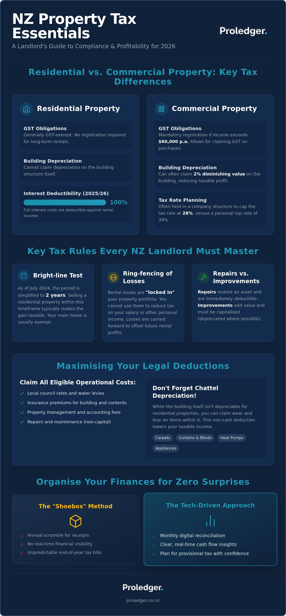 Tax on rental income NZ