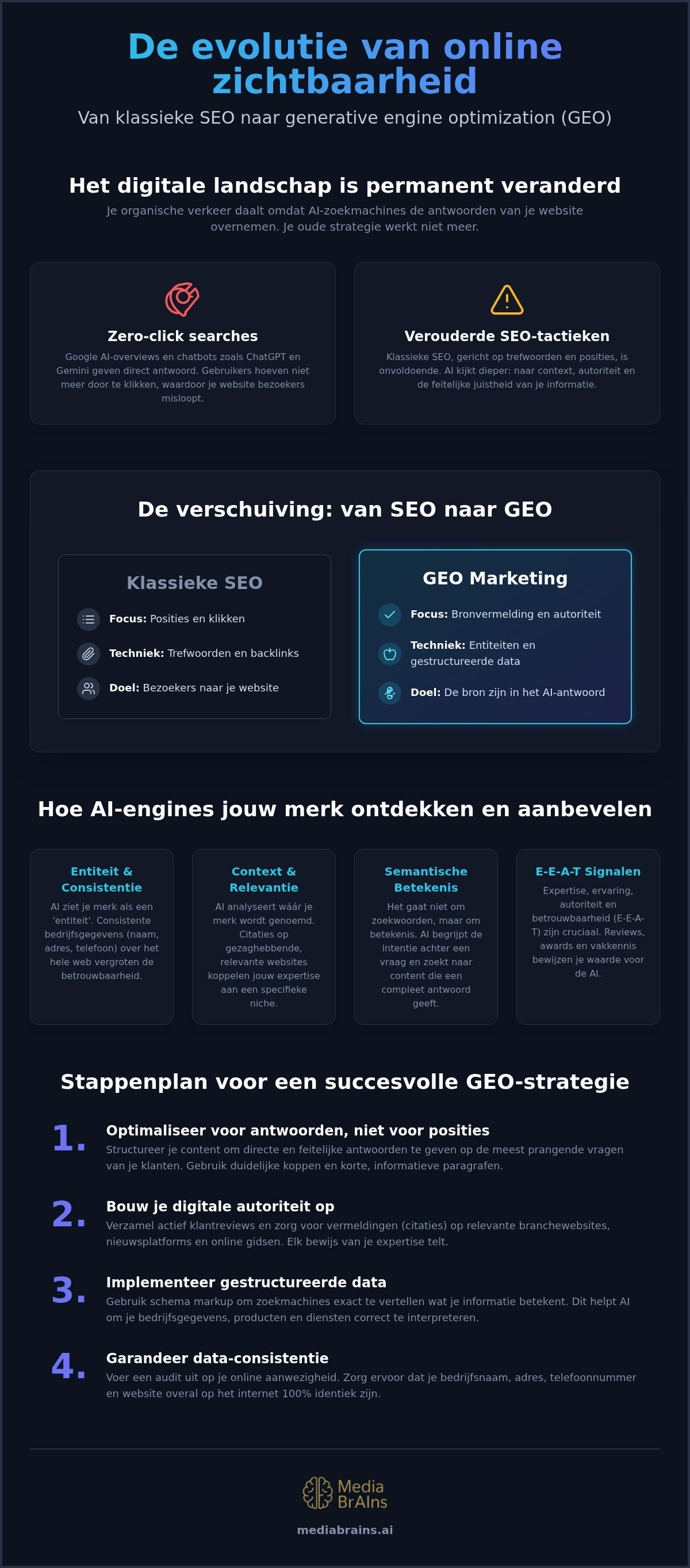 GEO marketing voor bedrijven