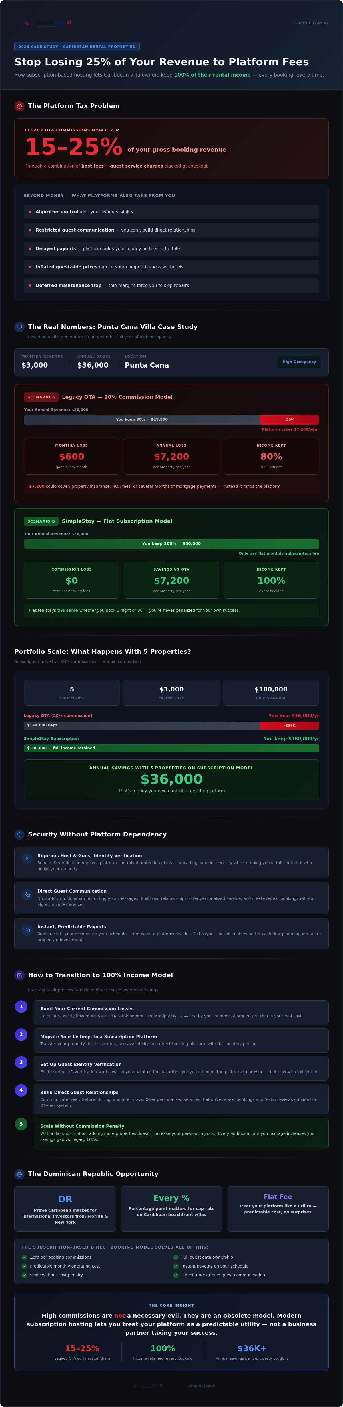 Keep 100 percent rental income