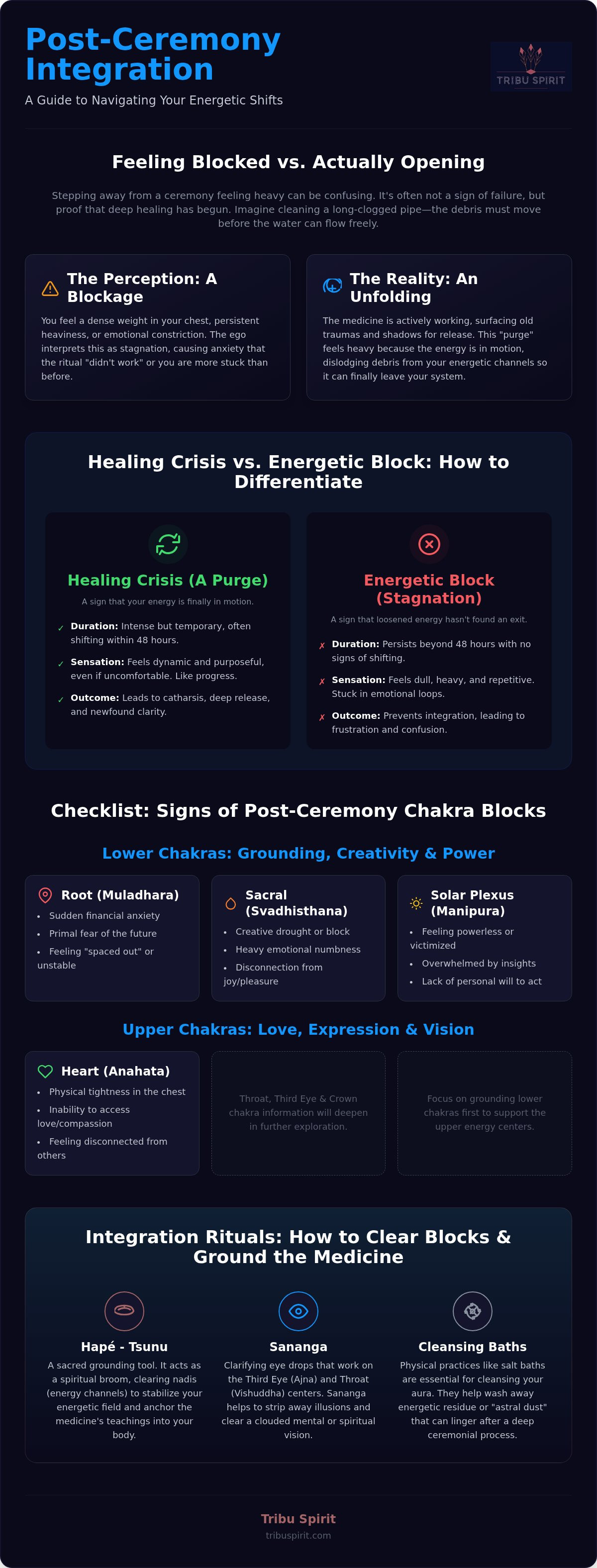 Signs your chakras are blocked after a ceremony