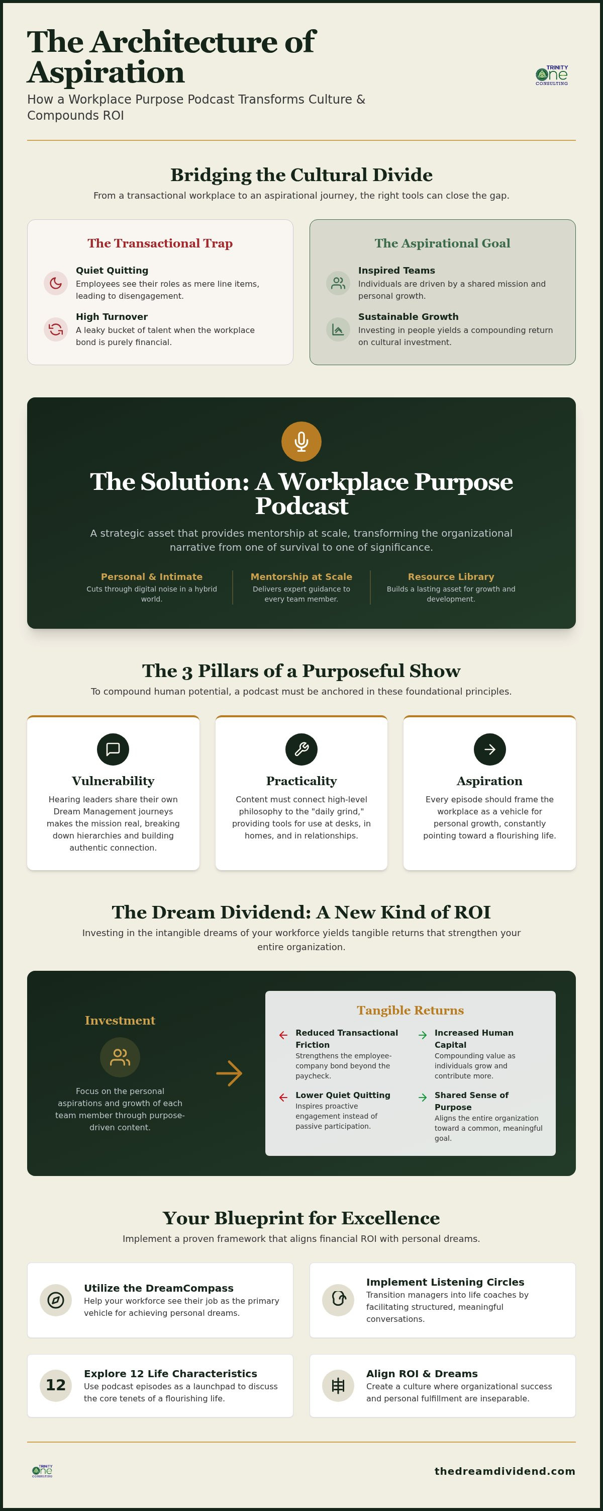 Workplace purpose podcast
