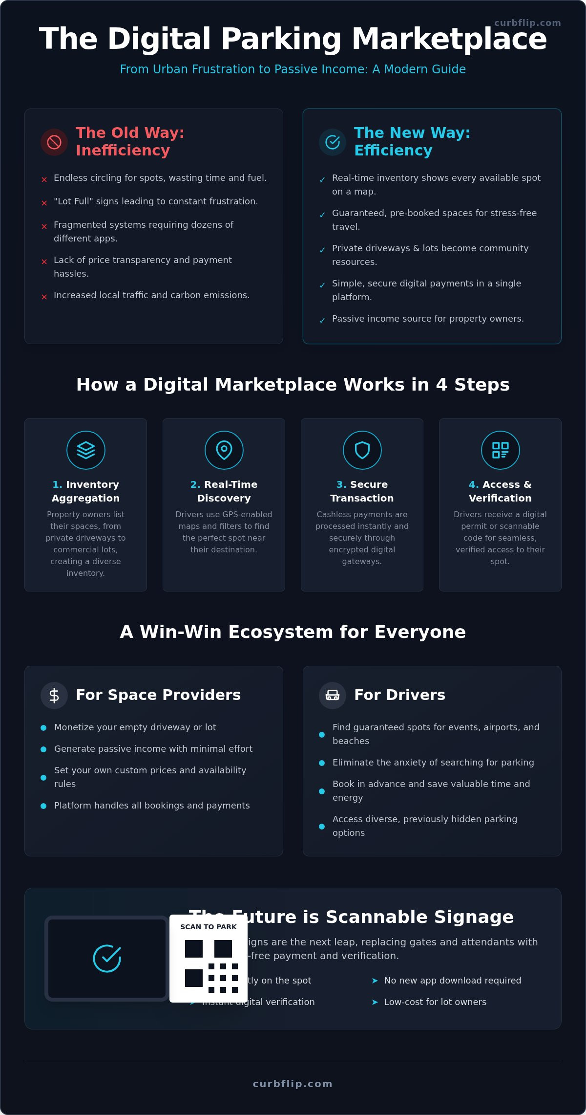 Digital parking marketplace