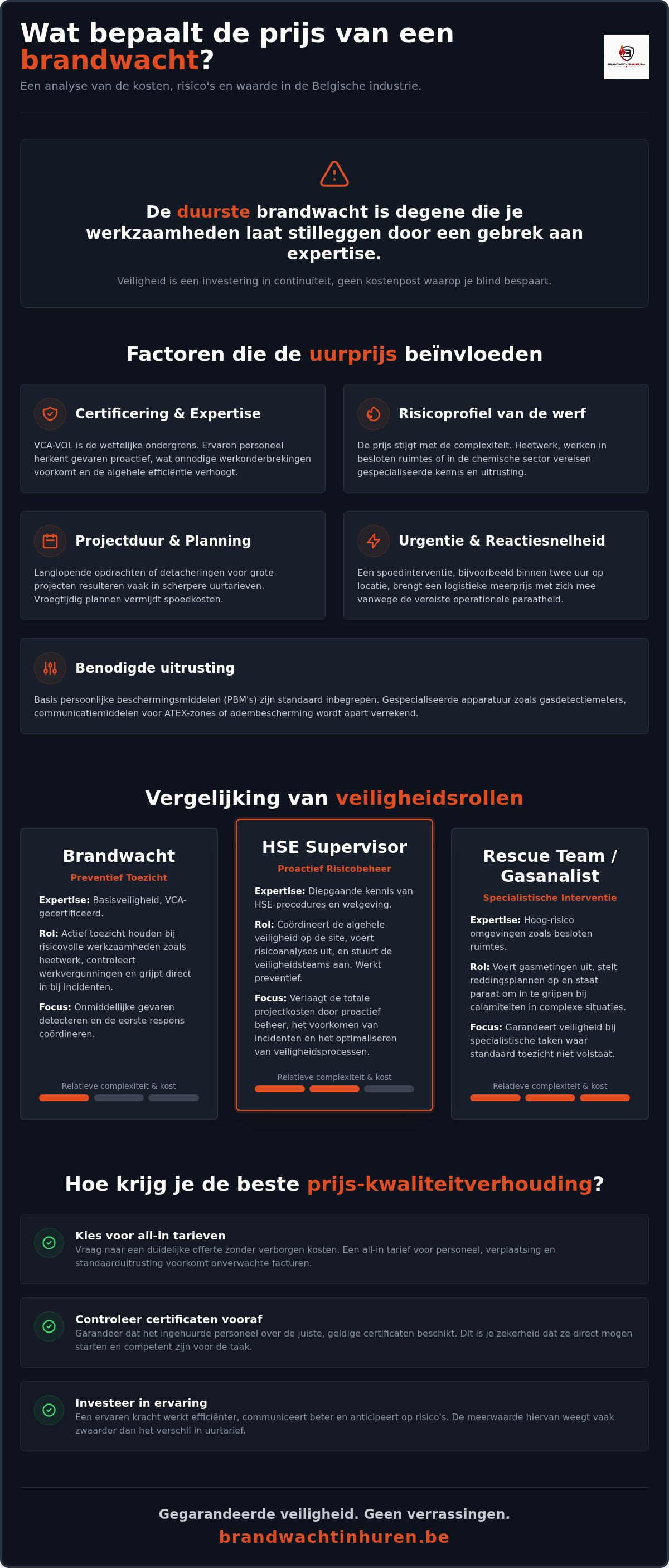 Brandwacht inhuren prijs