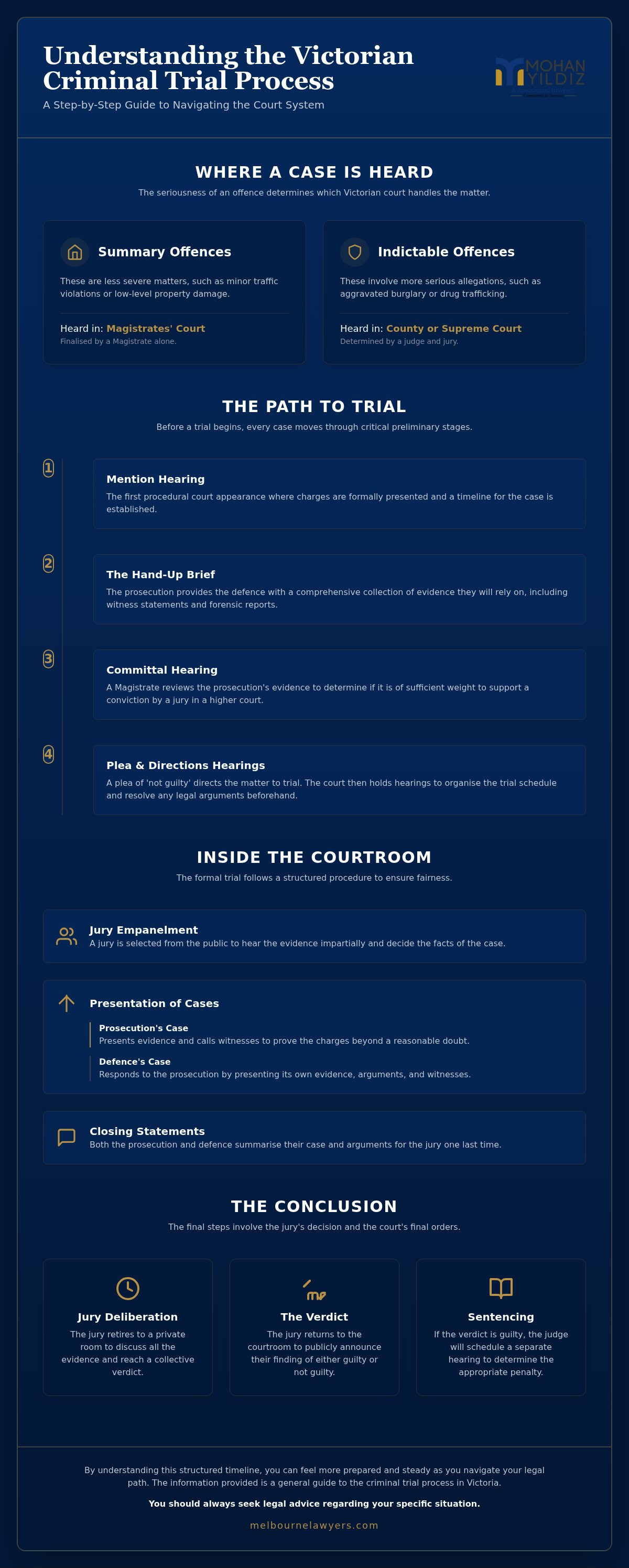 Criminal trial process Victoria