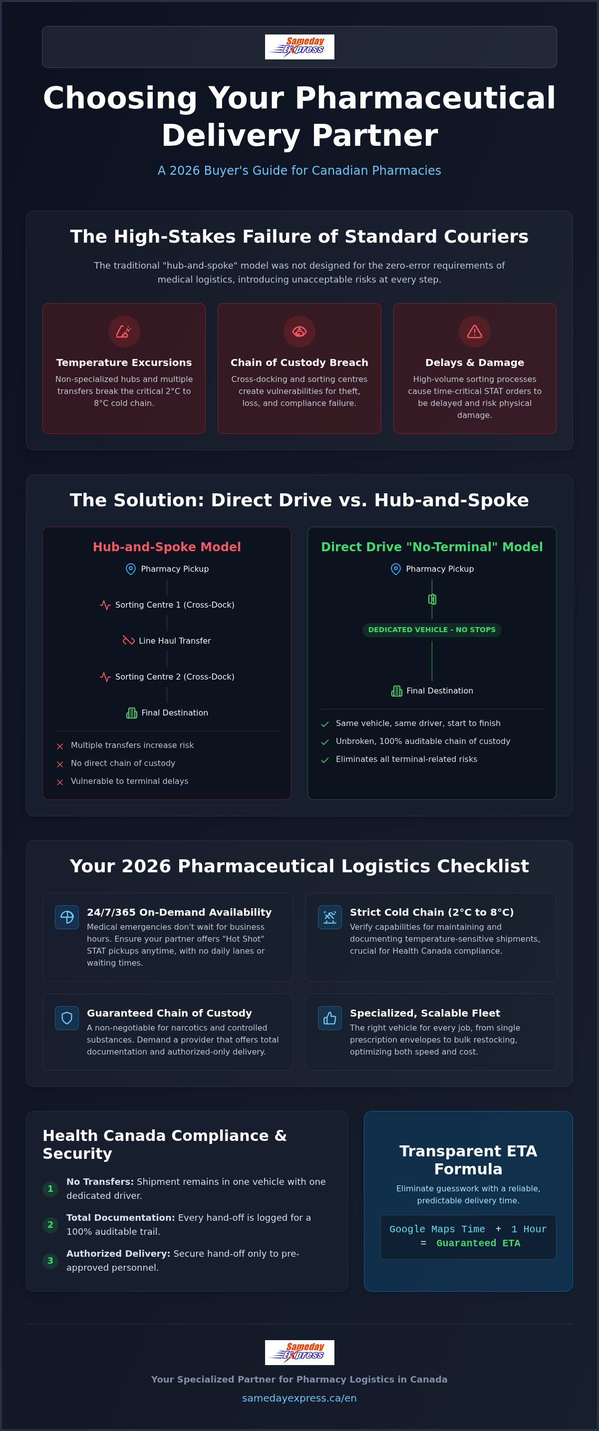 Pharmaceutical delivery for pharmacies