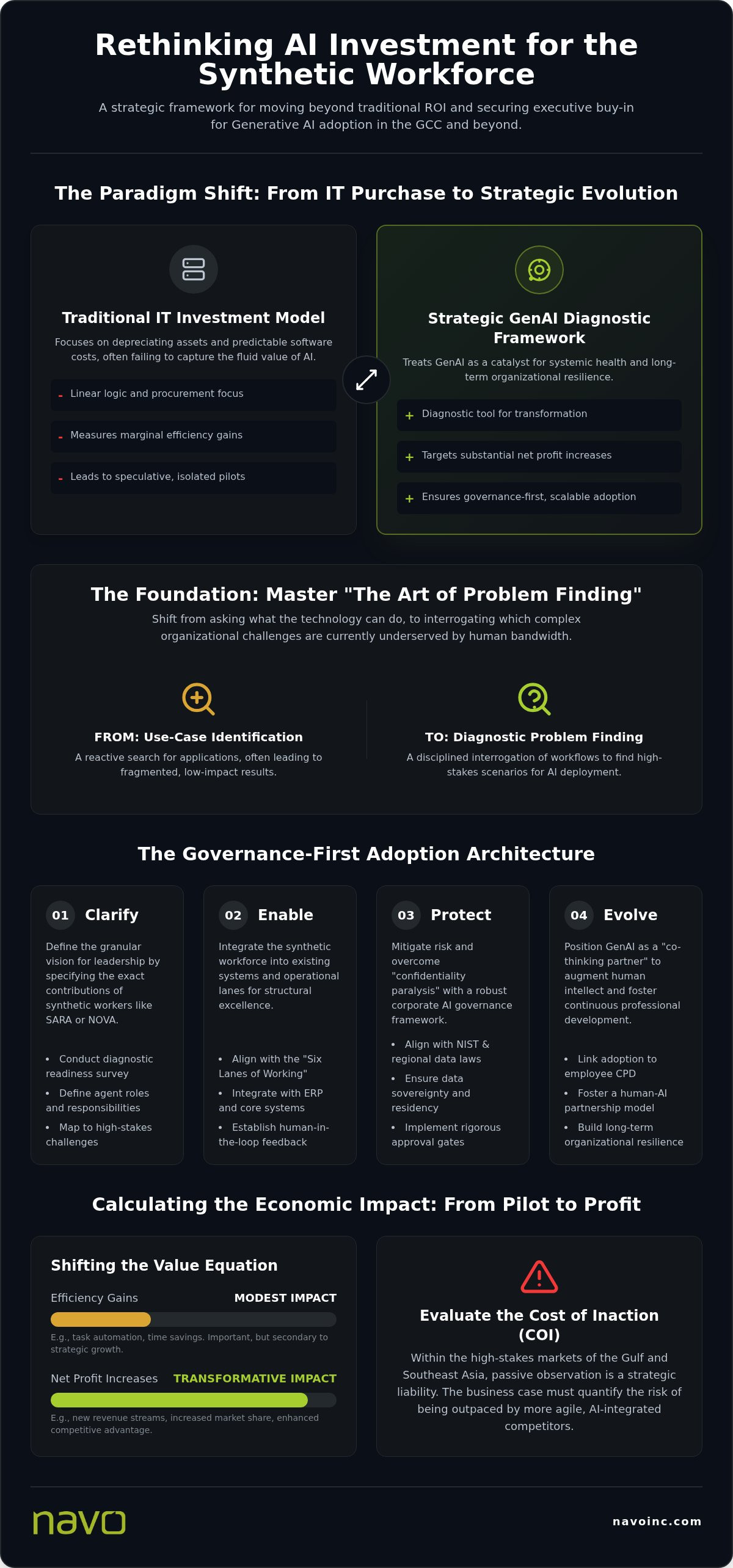 Generative AI business case template