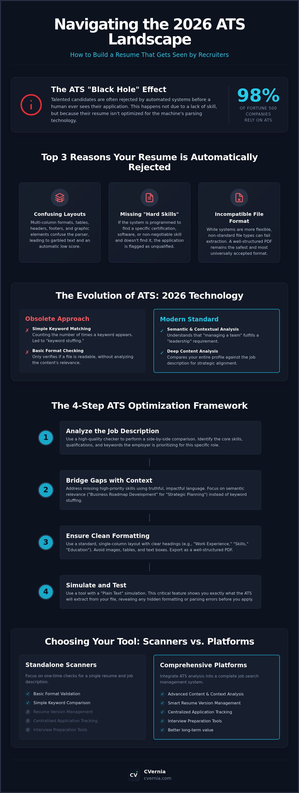 Ats compliant resume