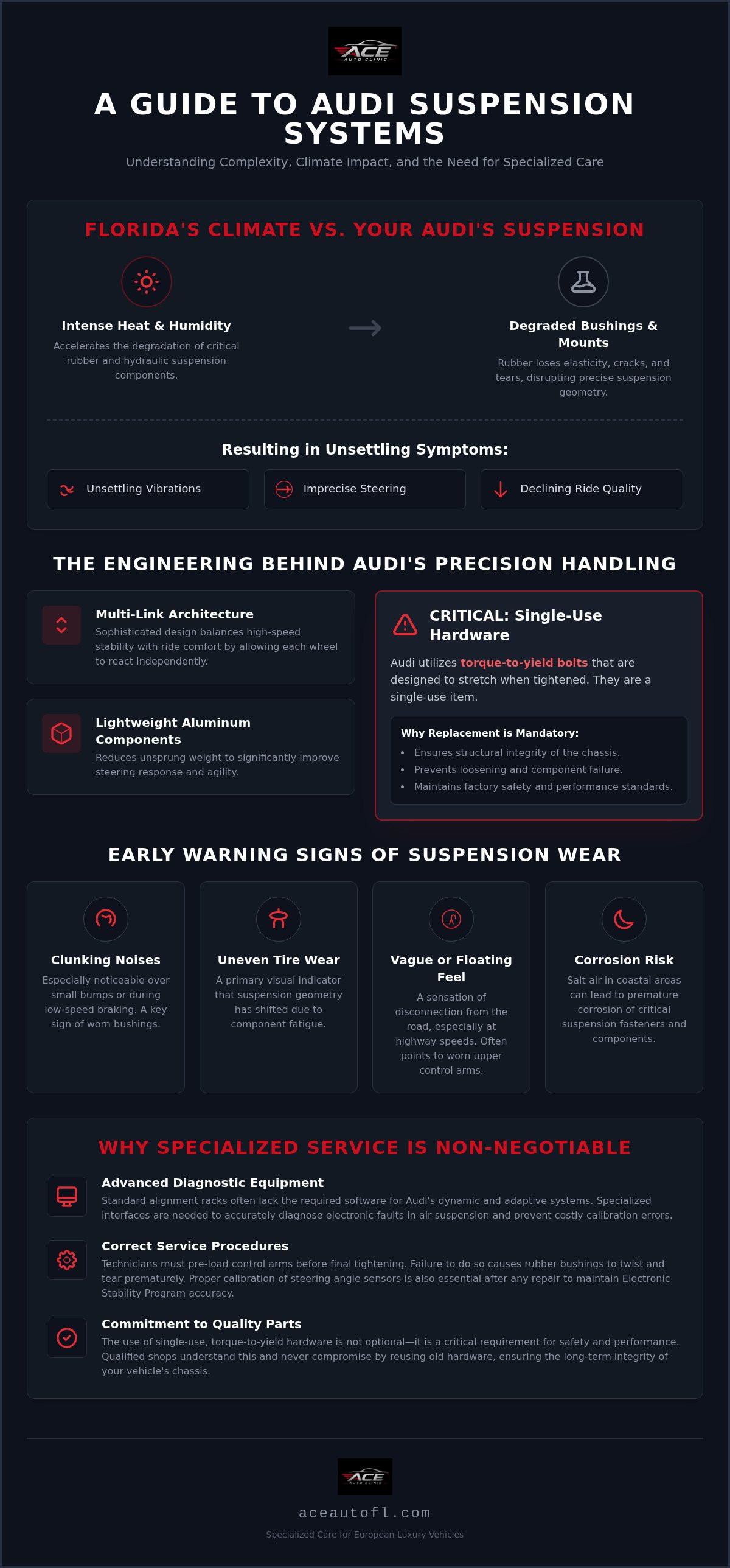 Audi suspension repair clearwater