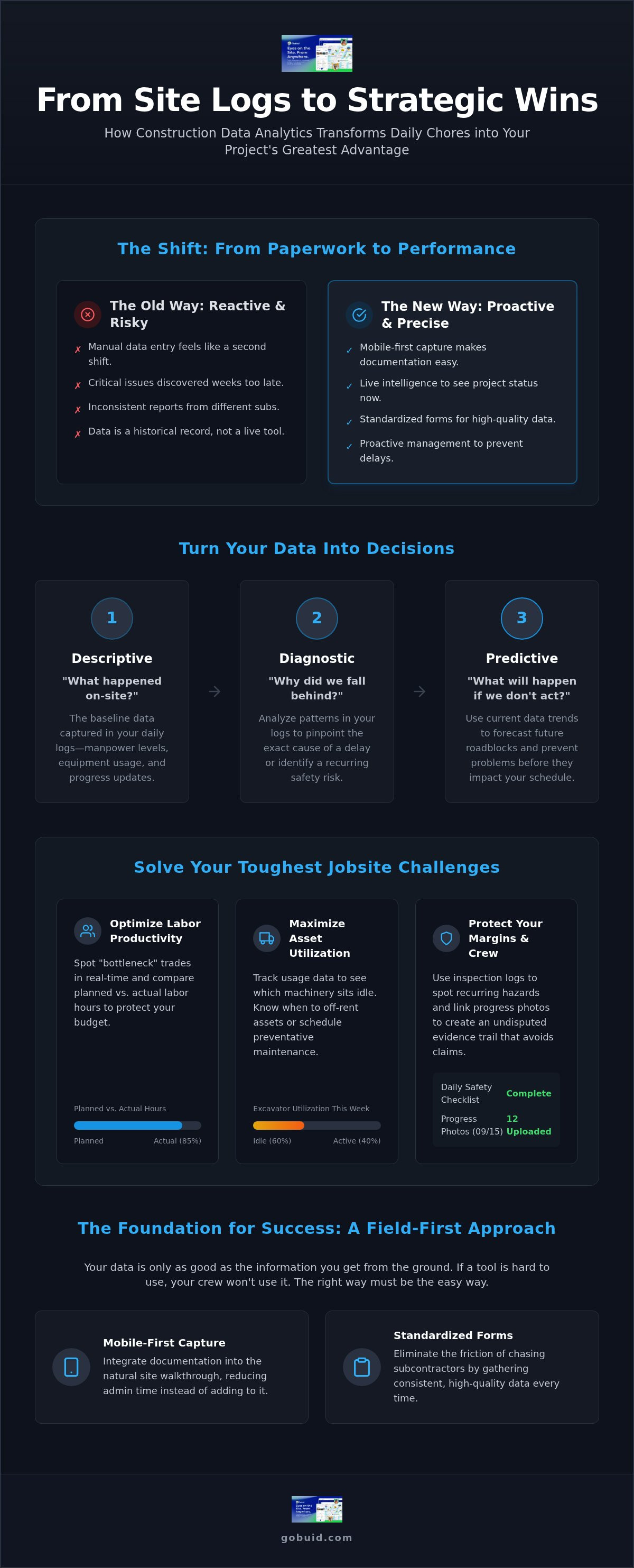 Construction data analytics