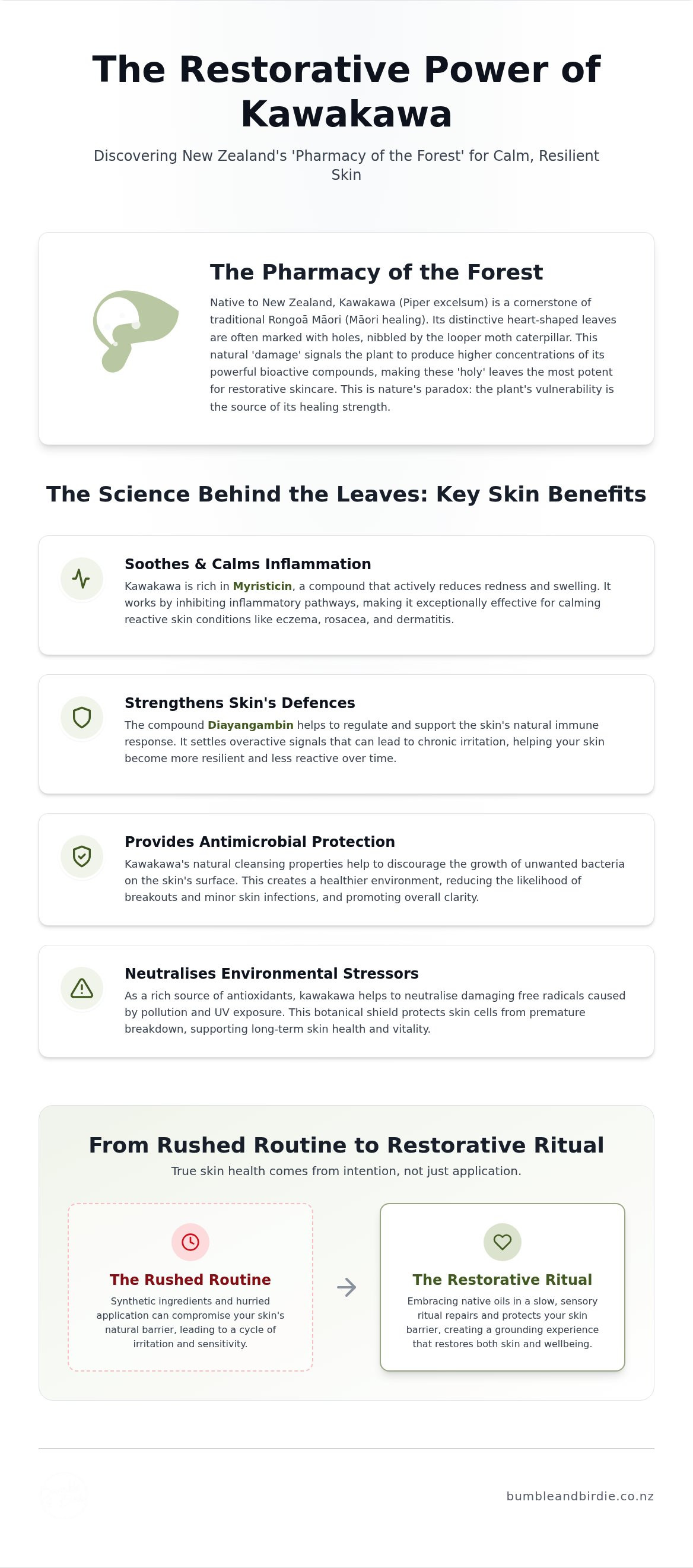 Kawakawa benefits for skin