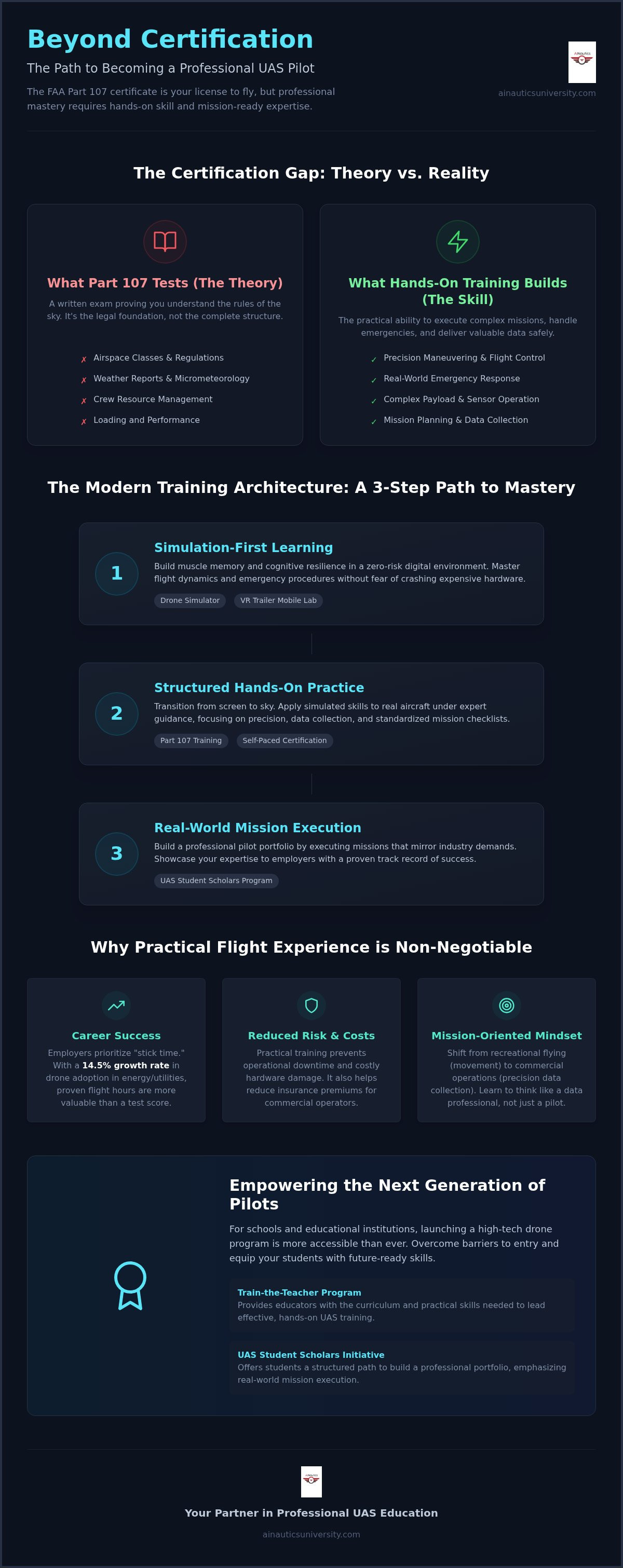 Hands-on UAS training