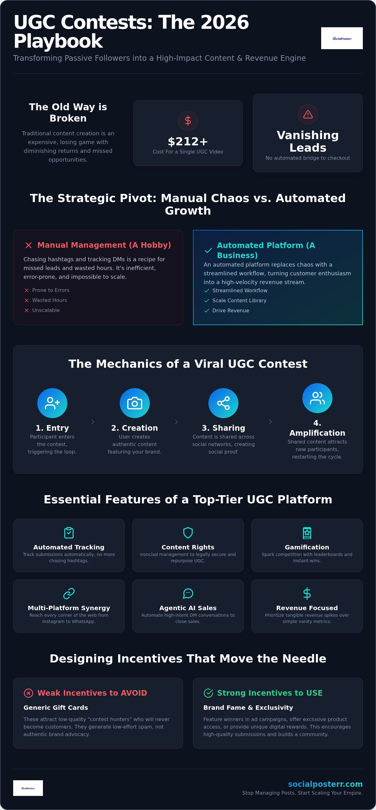 Ugc contest platform for brands